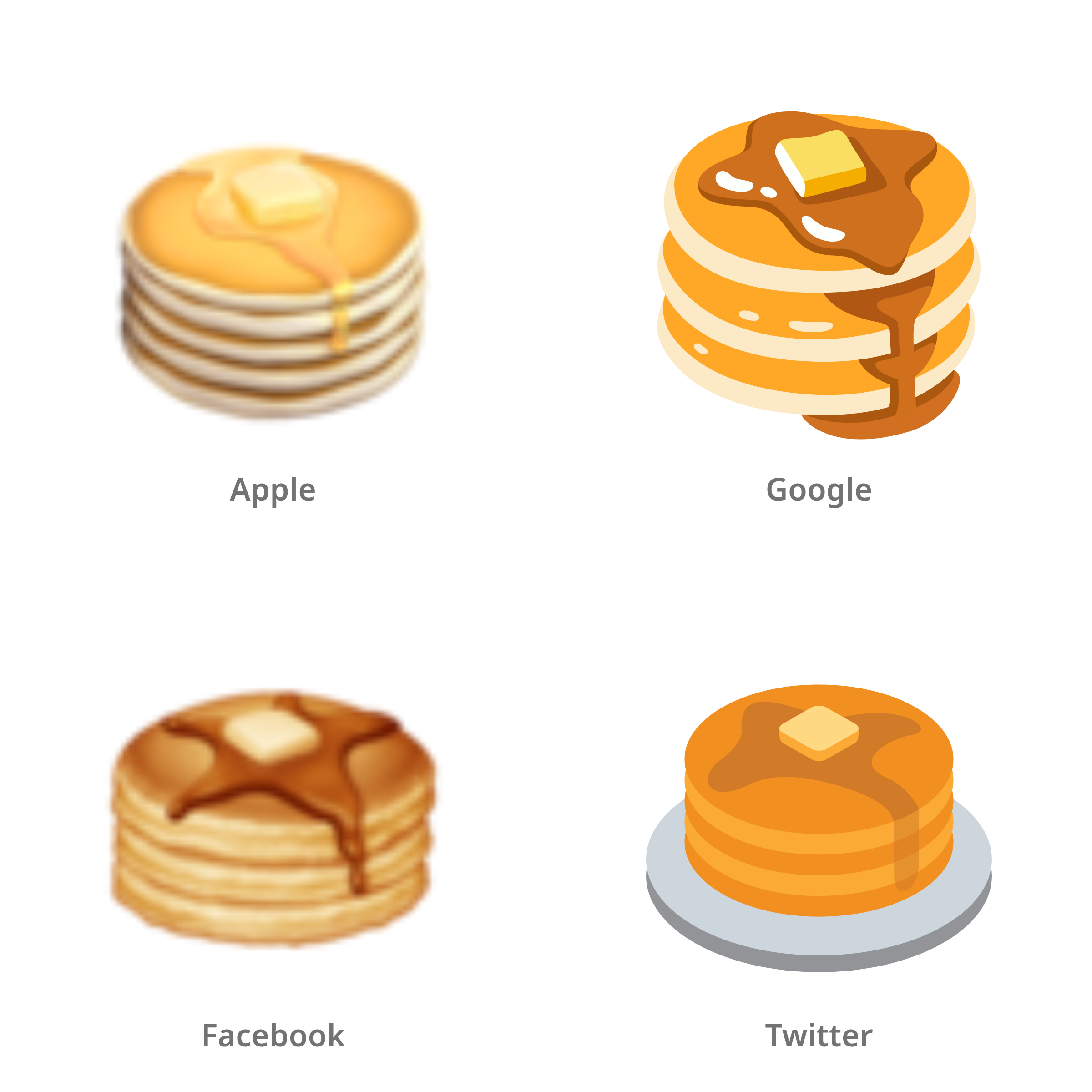 De emoji pannenkoeken in Apple-, Google-, Facebook- en Twitter-stijl