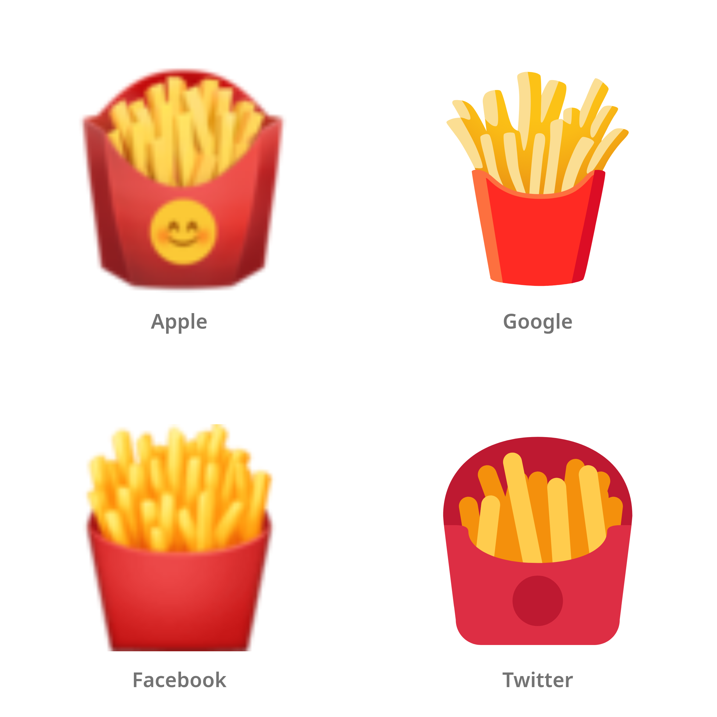 De emoji patat in Apple-, Google-, Facebook- en Twitter-stijl