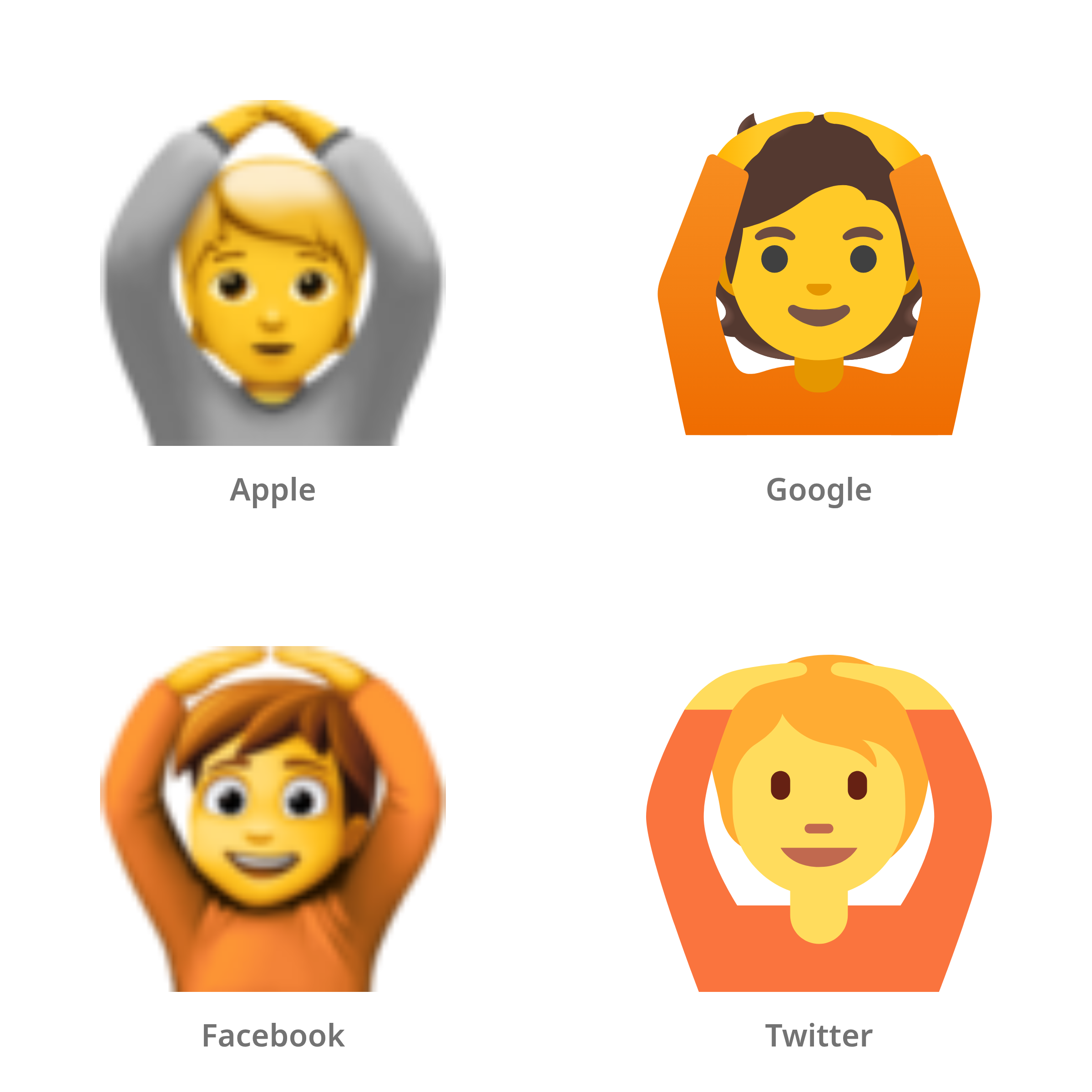 De emoji persoon die OK-gebaar maakt in Apple-, Google-, Facebook- en Twitter-stijl