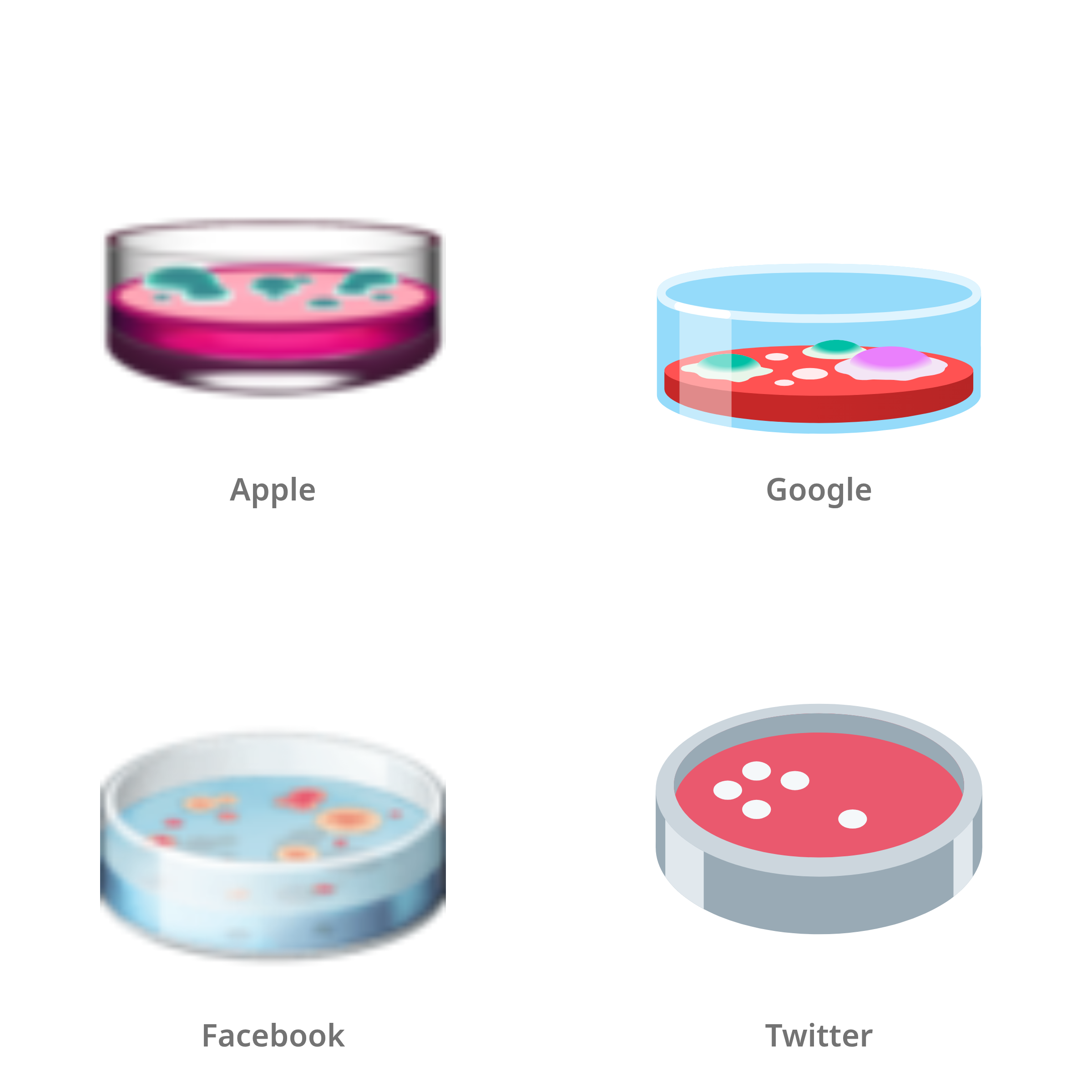 De emoji petrischaal in Apple-, Google-, Facebook- en Twitter-stijl