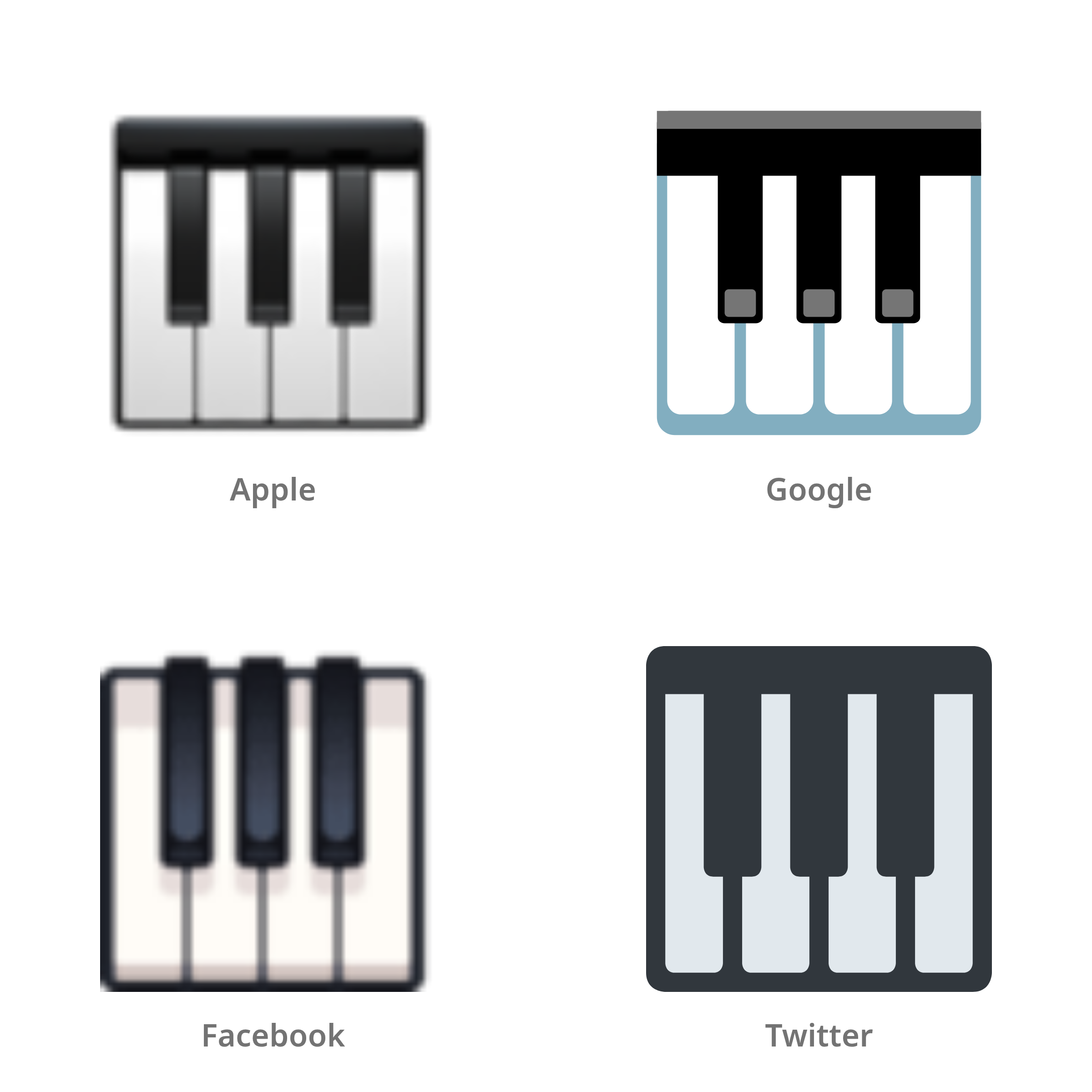 De emoji piano in Apple-, Google-, Facebook- en Twitter-stijl