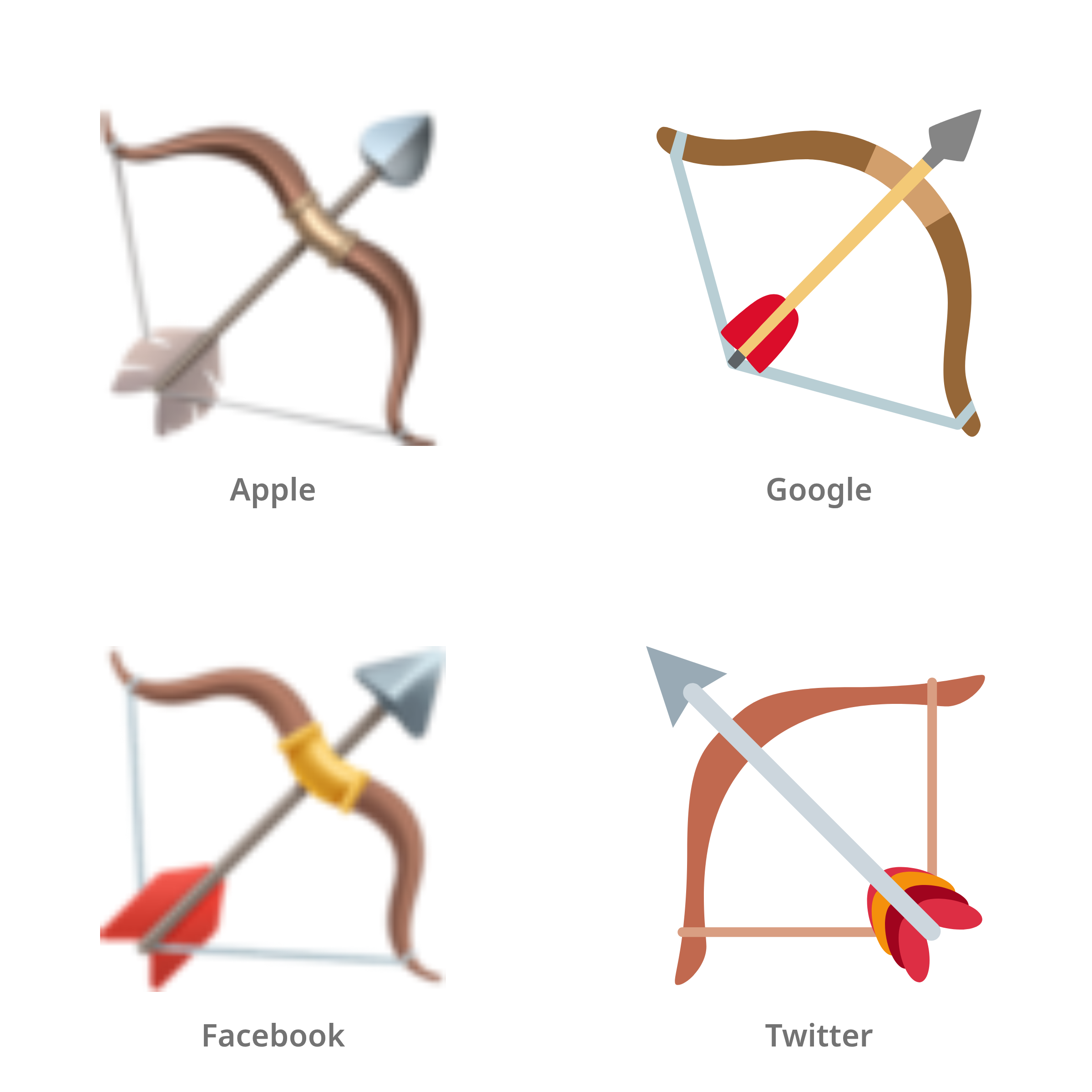 De emoji pijl en boog in Apple-, Google-, Facebook- en Twitter-stijl