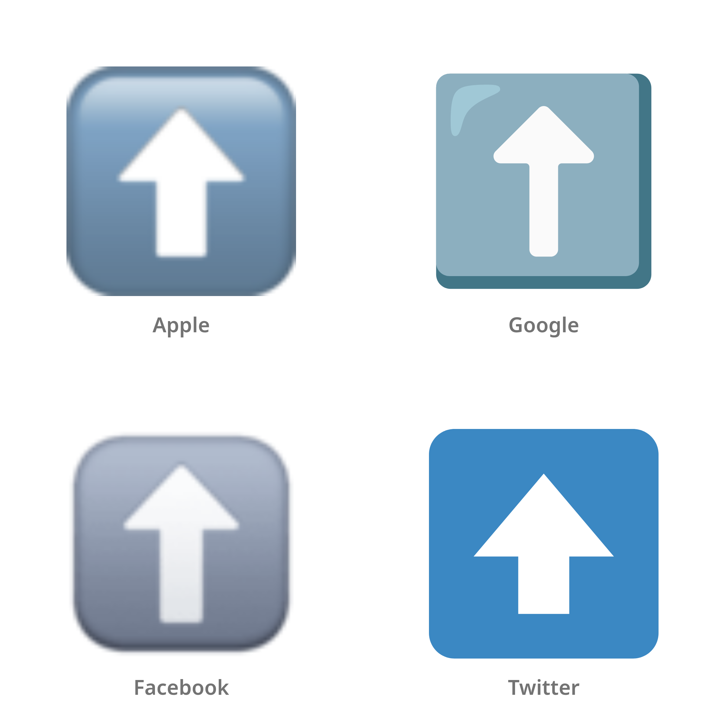De emoji pijl omhoog in Apple-, Google-, Facebook- en Twitter-stijl
