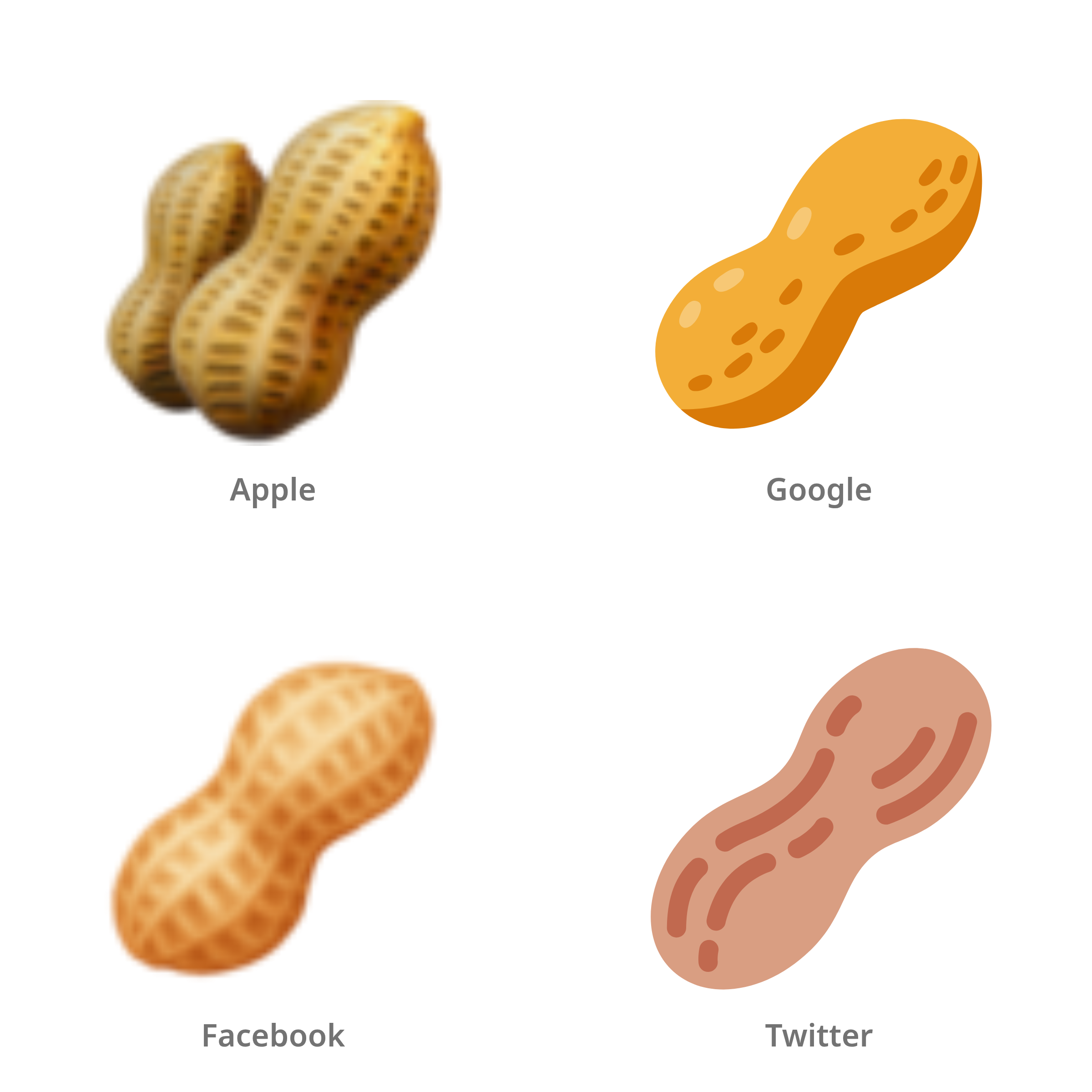 De emoji pinda’s in Apple-, Google-, Facebook- en Twitter-stijl
