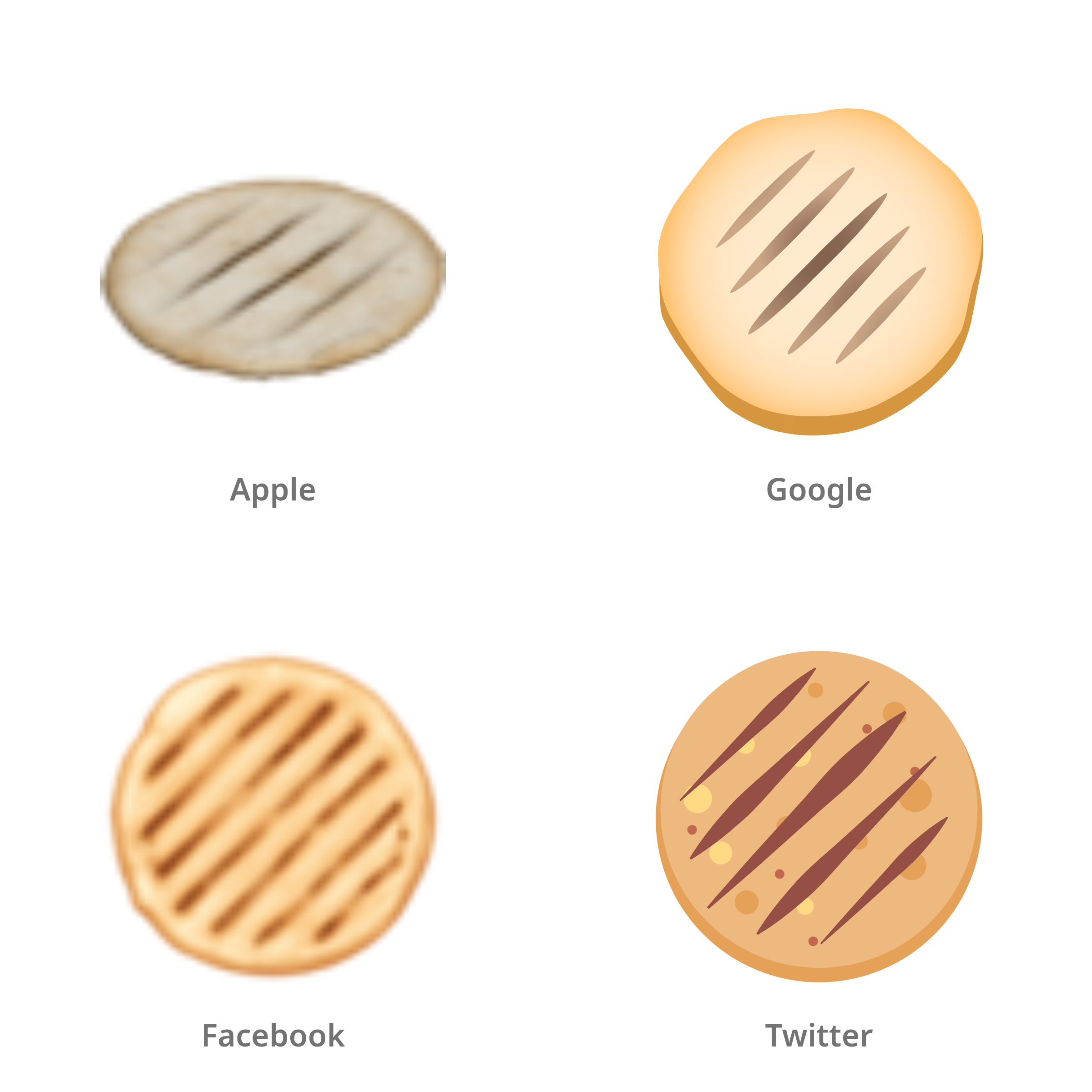 De emoji platbrood in Apple-, Google-, Facebook- en Twitter-stijl