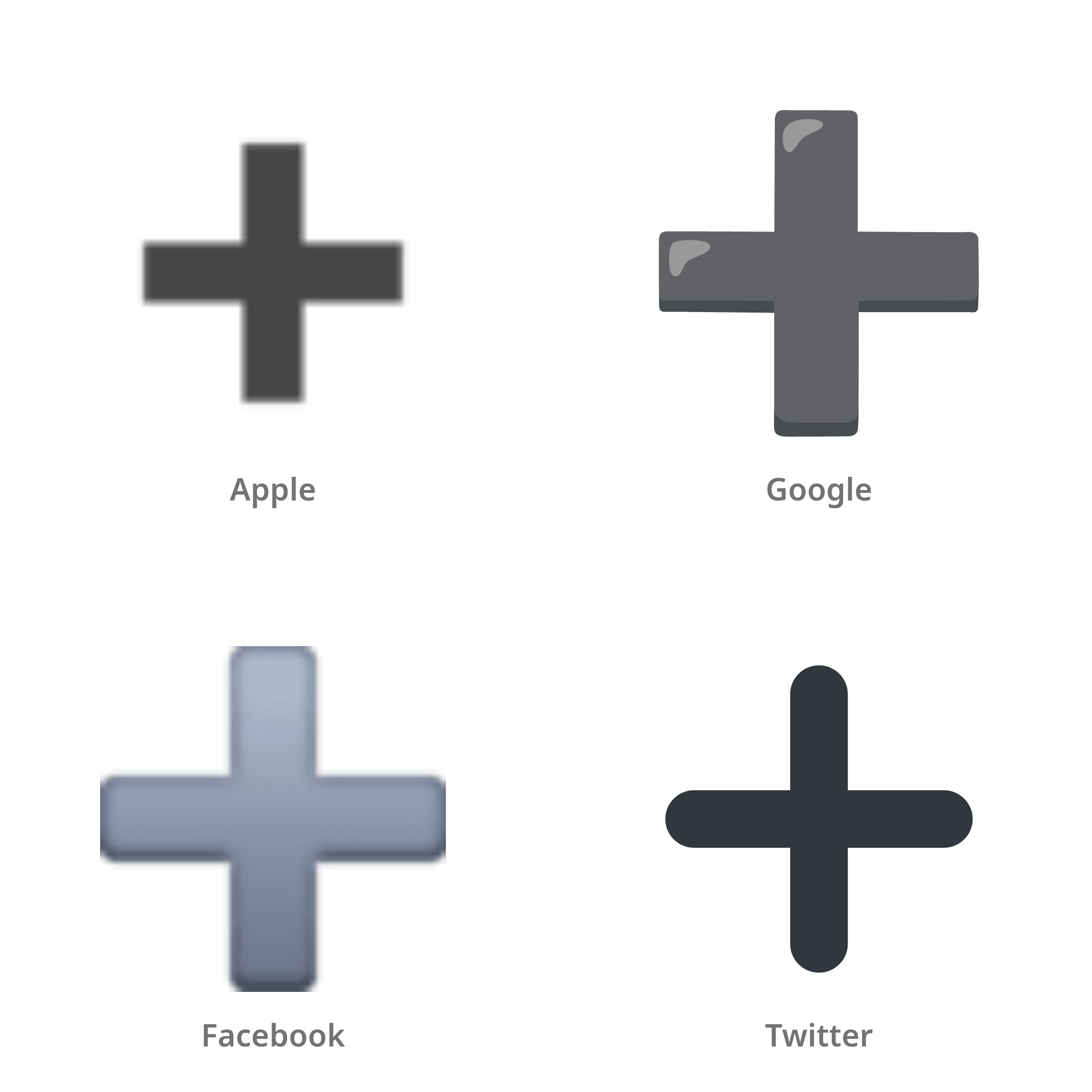 De emoji plus in Apple-, Google-, Facebook- en Twitter-stijl