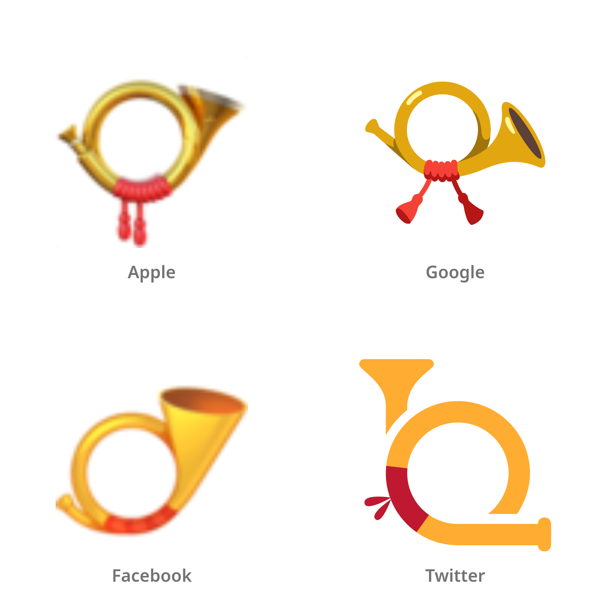De emoji posthoorn in Apple-, Google-, Facebook- en Twitter-stijl