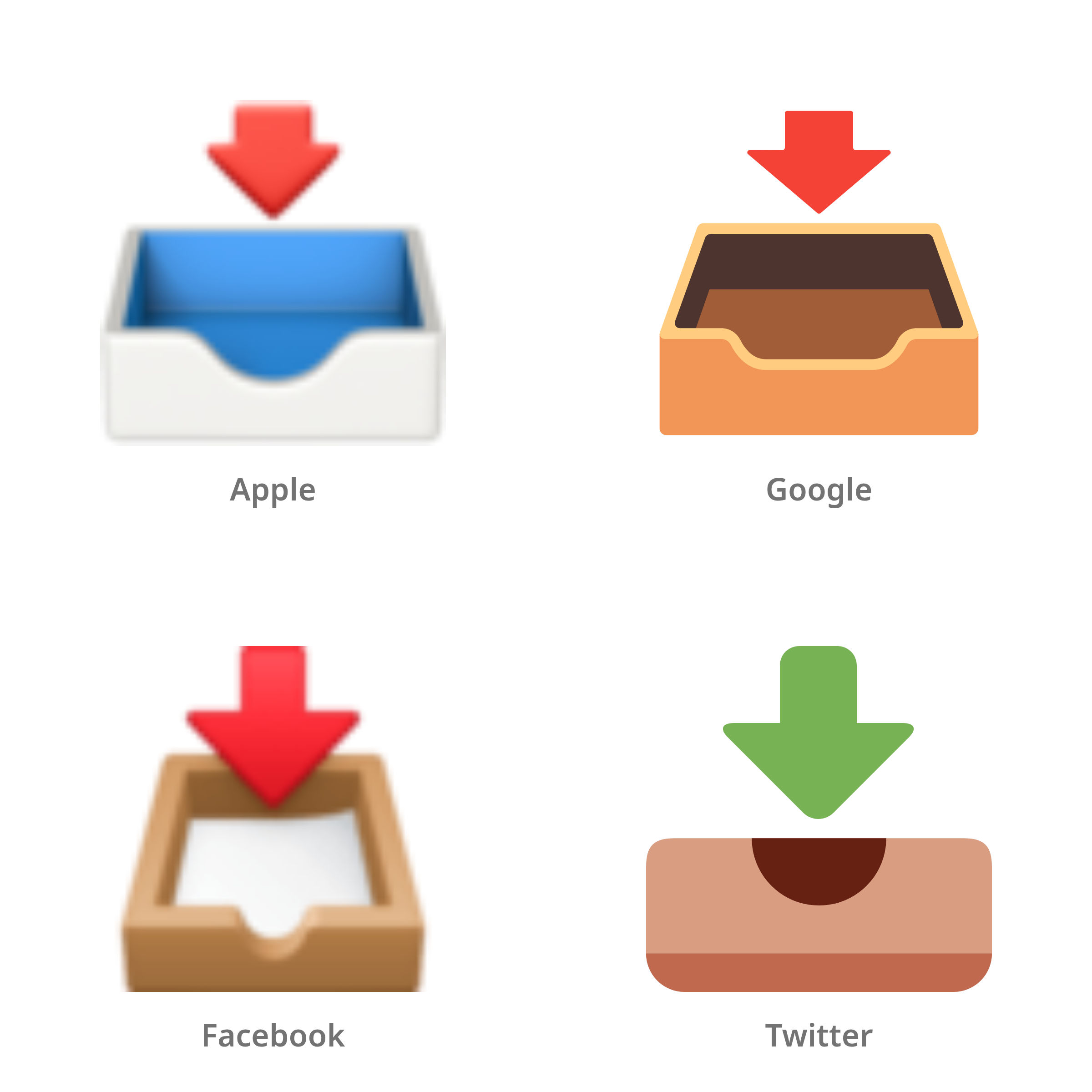De emoji postvak in in Apple-, Google-, Facebook- en Twitter-stijl