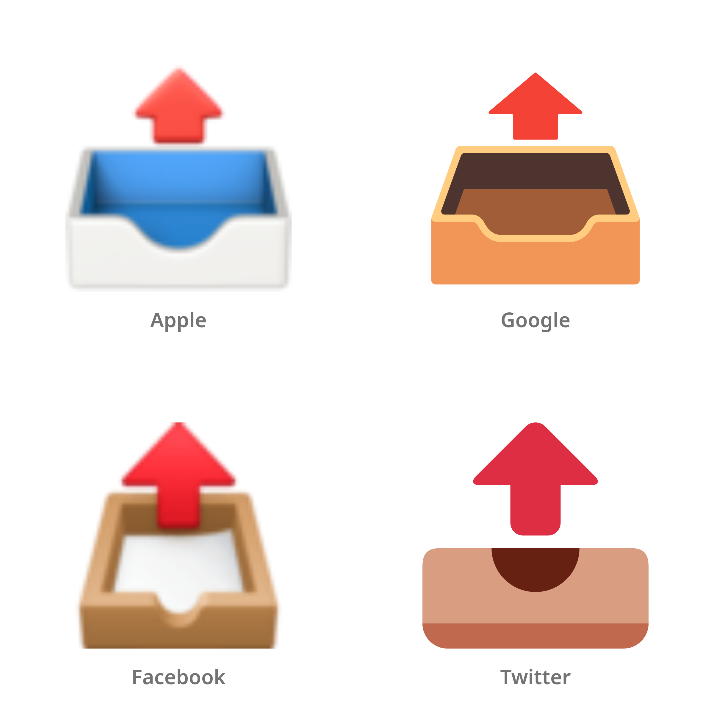 De emoji postvak uit in Apple-, Google-, Facebook- en Twitter-stijl