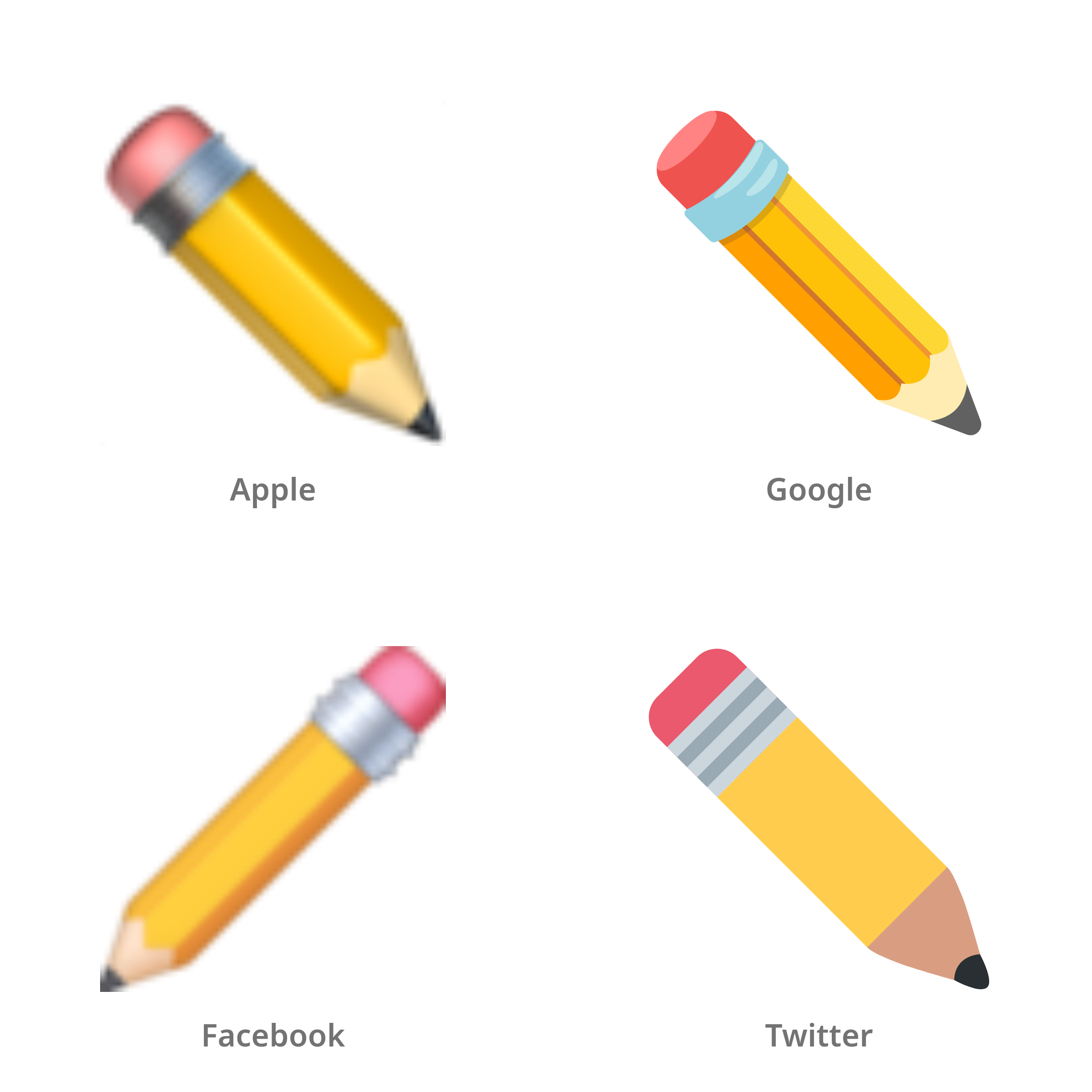 De emoji potlood in Apple-, Google-, Facebook- en Twitter-stijl