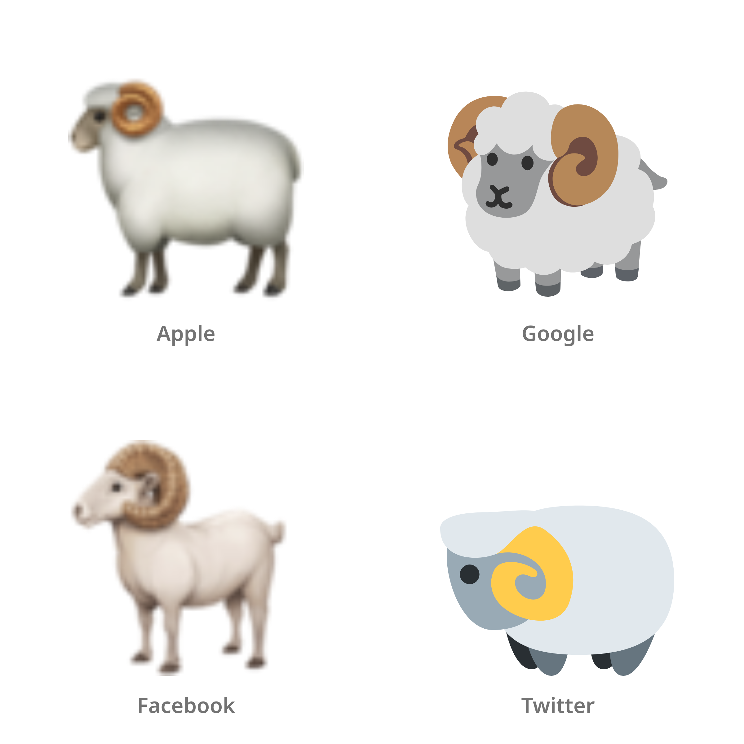 De emoji ram in Apple-, Google-, Facebook- en Twitter-stijl