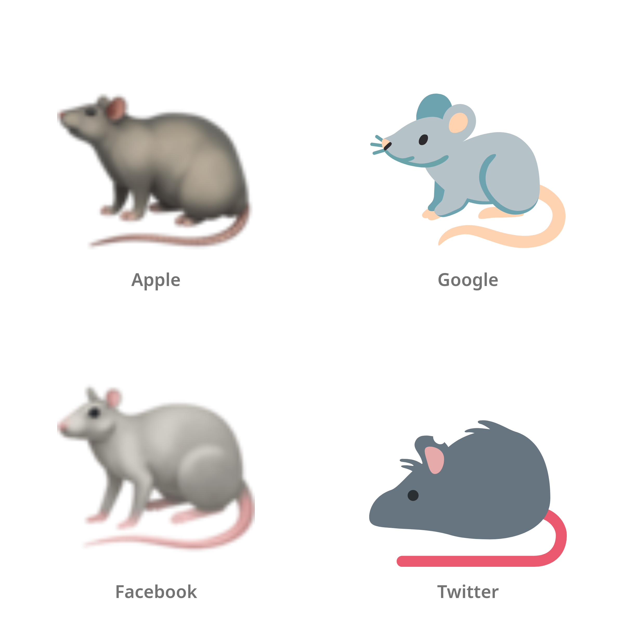 De emoji rat in Apple-, Google-, Facebook- en Twitter-stijl