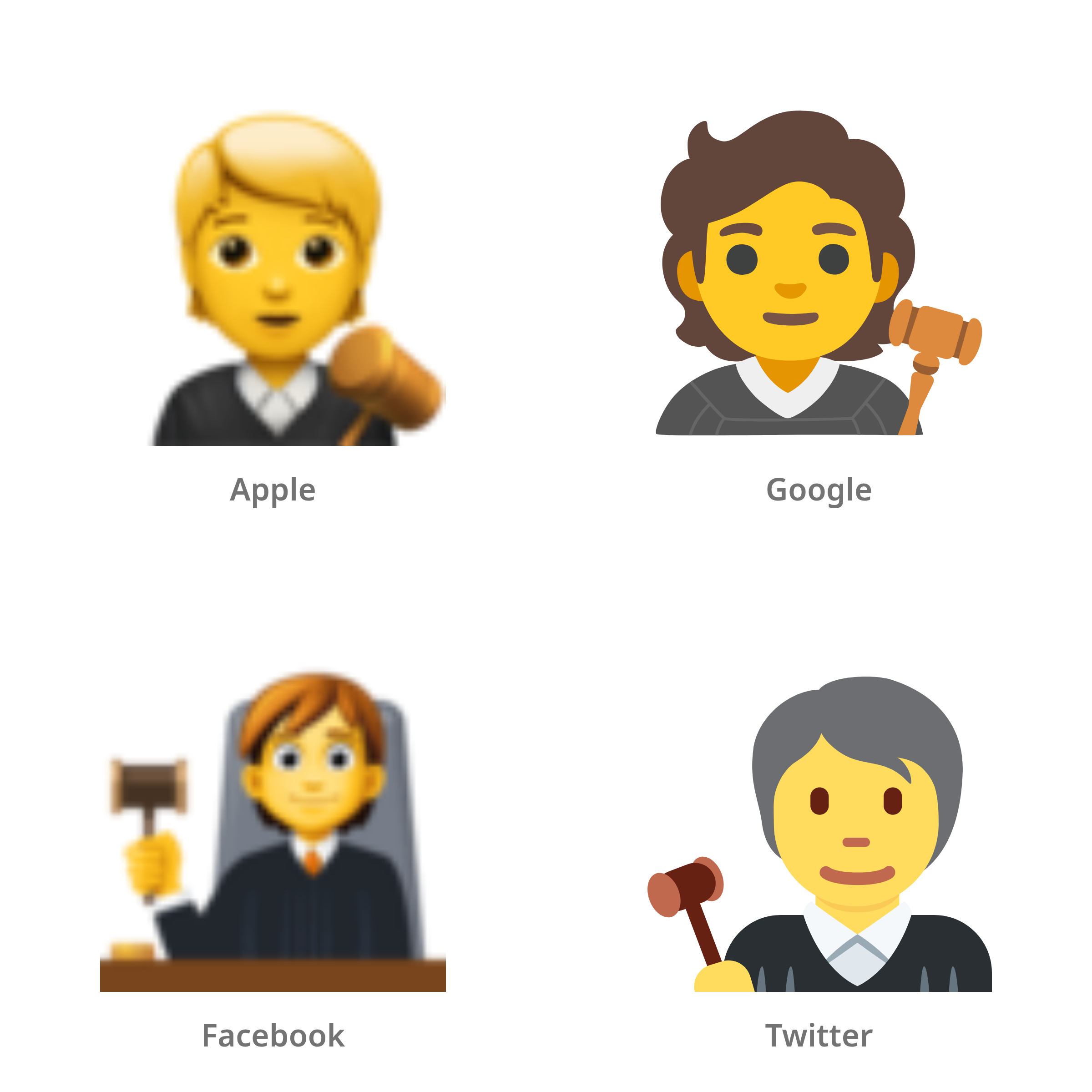 De emoji rechter in Apple-, Google-, Facebook- en Twitter-stijl
