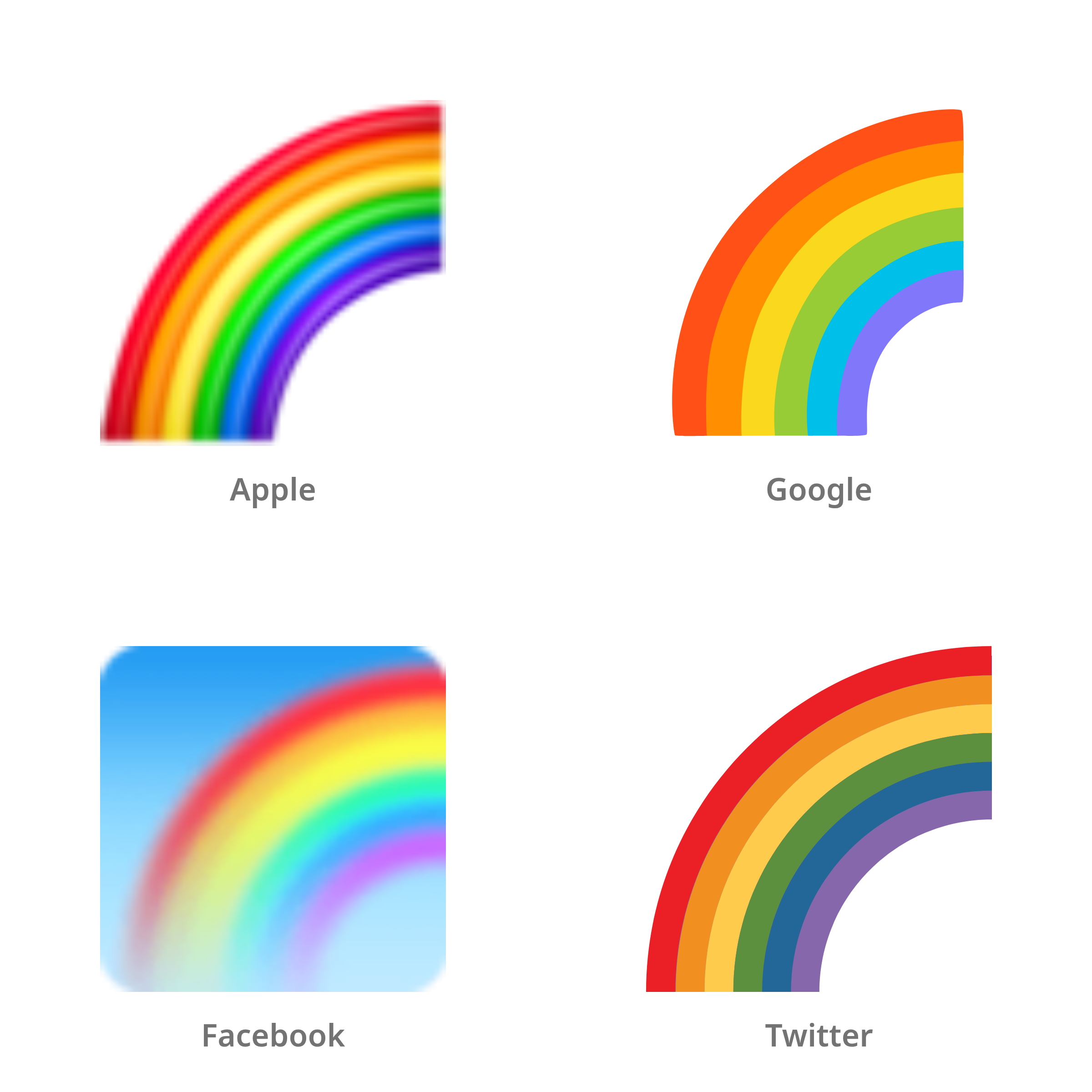 De emoji regenboog in Apple-, Google-, Facebook- en Twitter-stijl