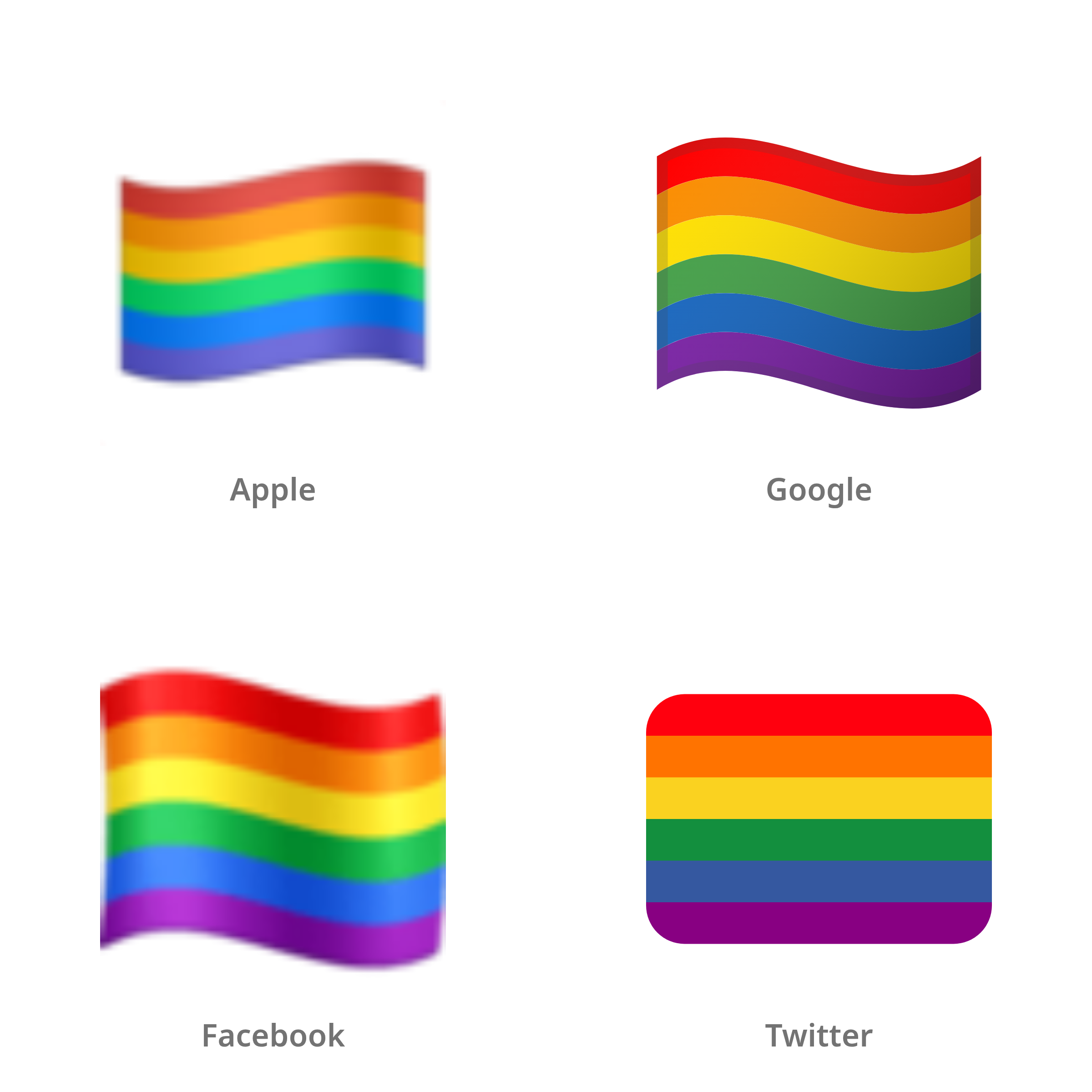 De emoji regenboogvlag in Apple-, Google-, Facebook- en Twitter-stijl