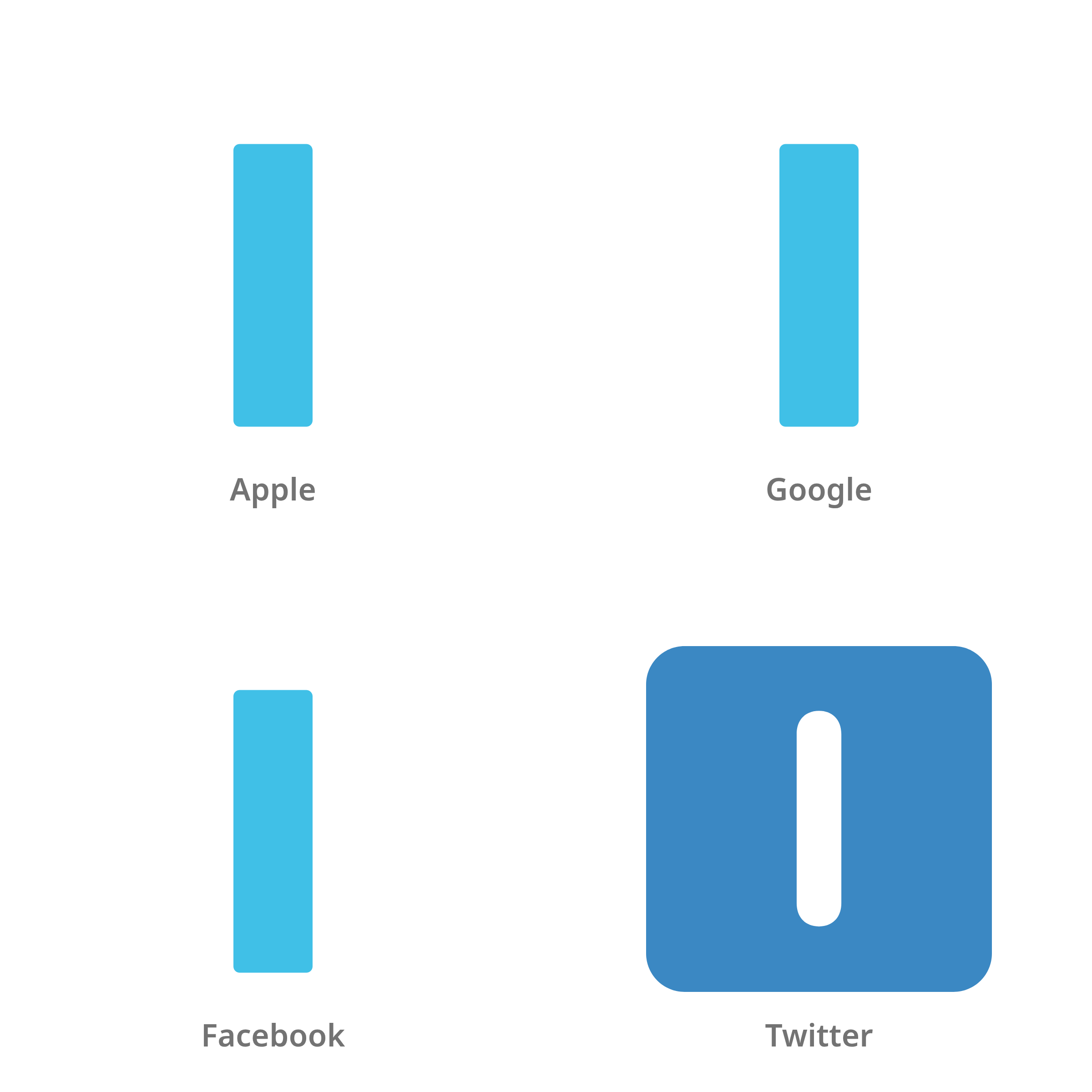 De emoji regionale indicator I in Apple-, Google-, Facebook- en Twitter-stijl