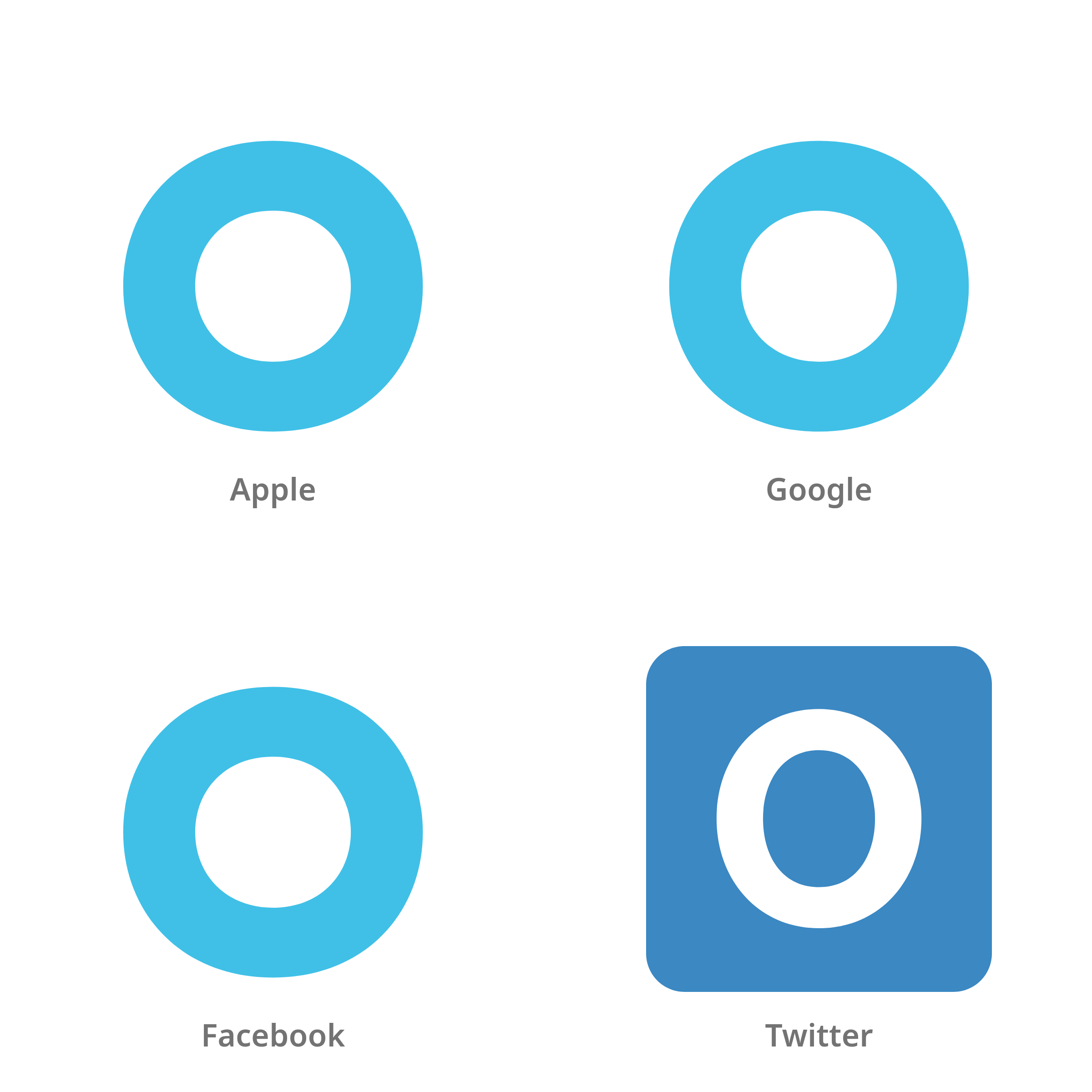 De emoji regionale indicator O in Apple-, Google-, Facebook- en Twitter-stijl