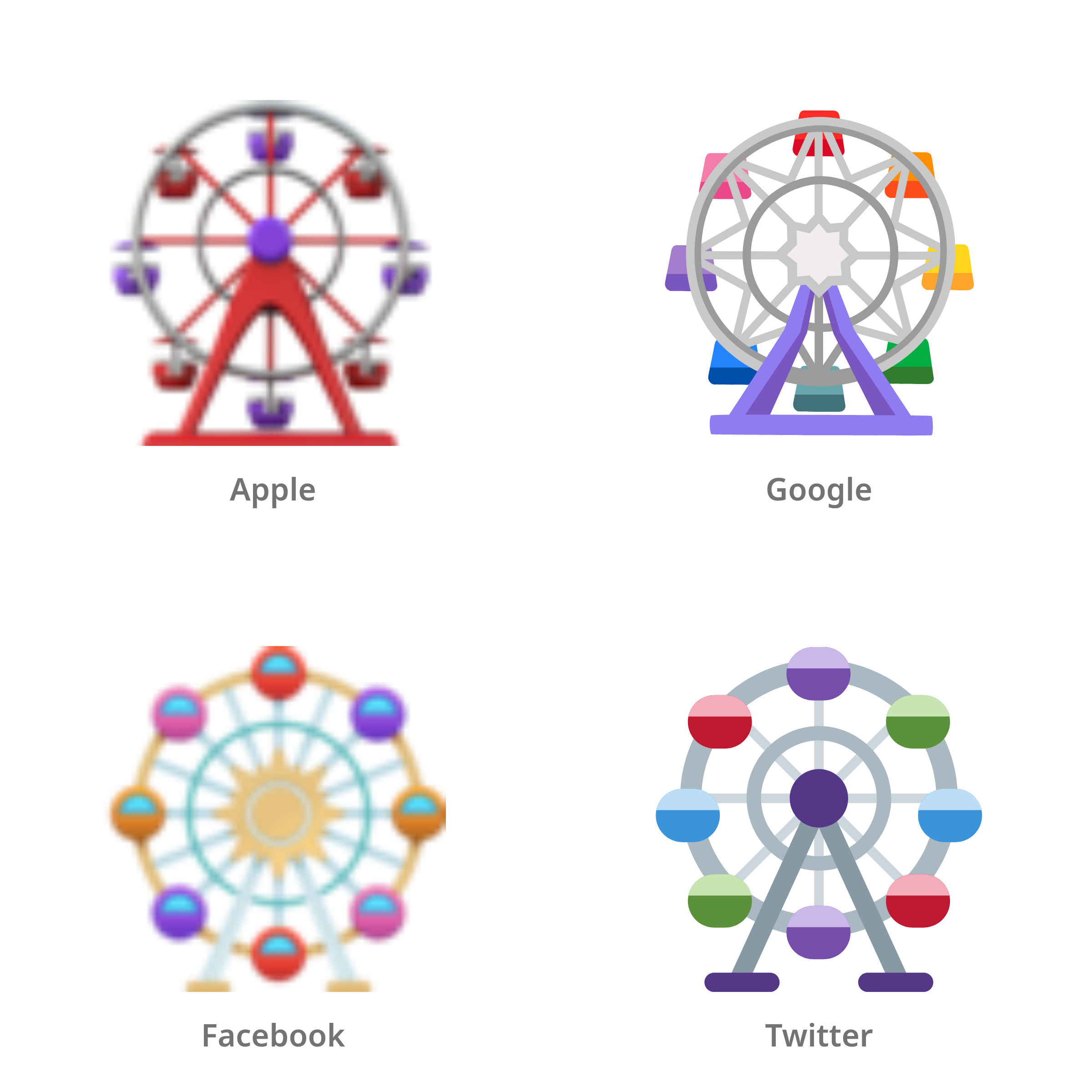 De emoji reuzenrad in Apple-, Google-, Facebook- en Twitter-stijl