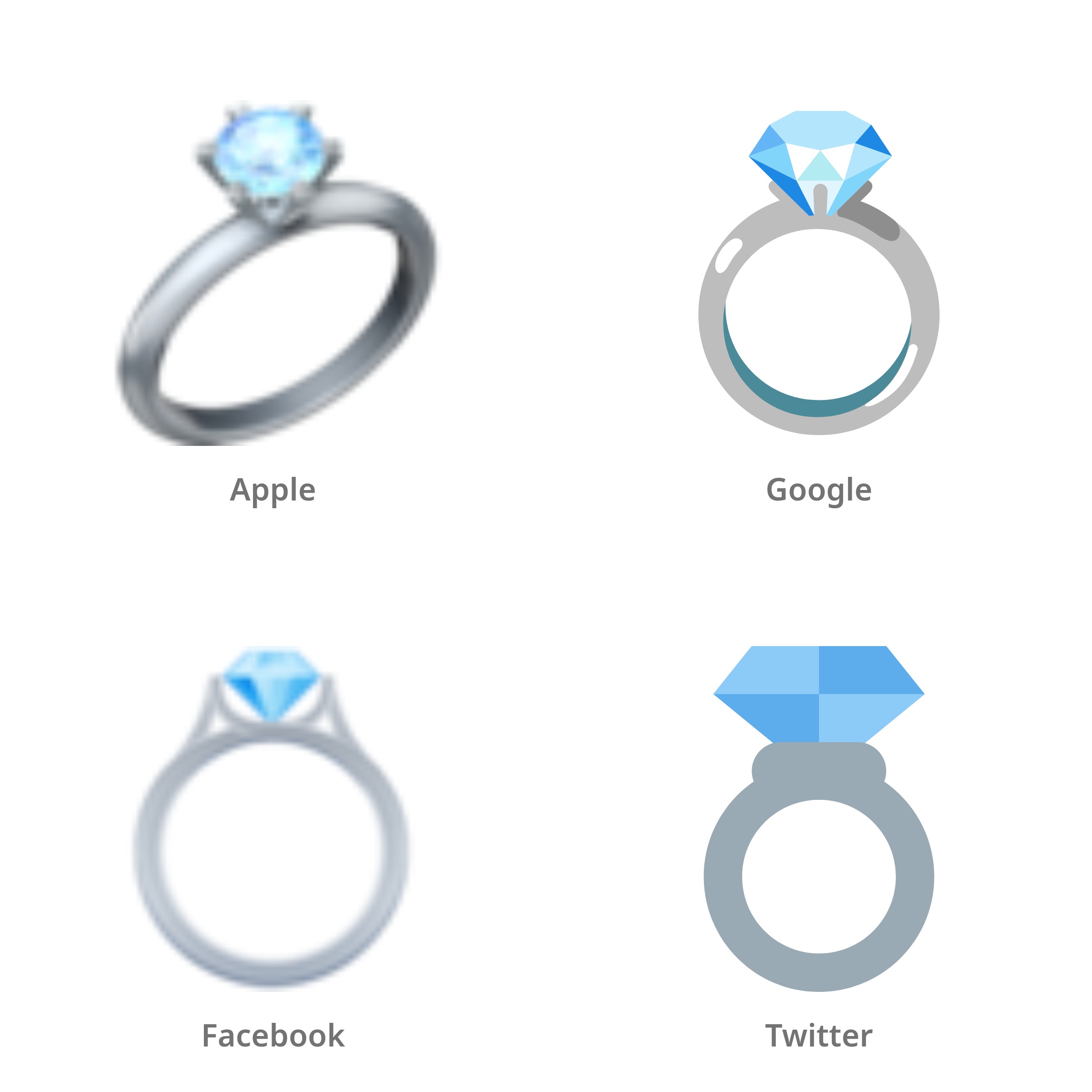 De emoji ring in Apple-, Google-, Facebook- en Twitter-stijl