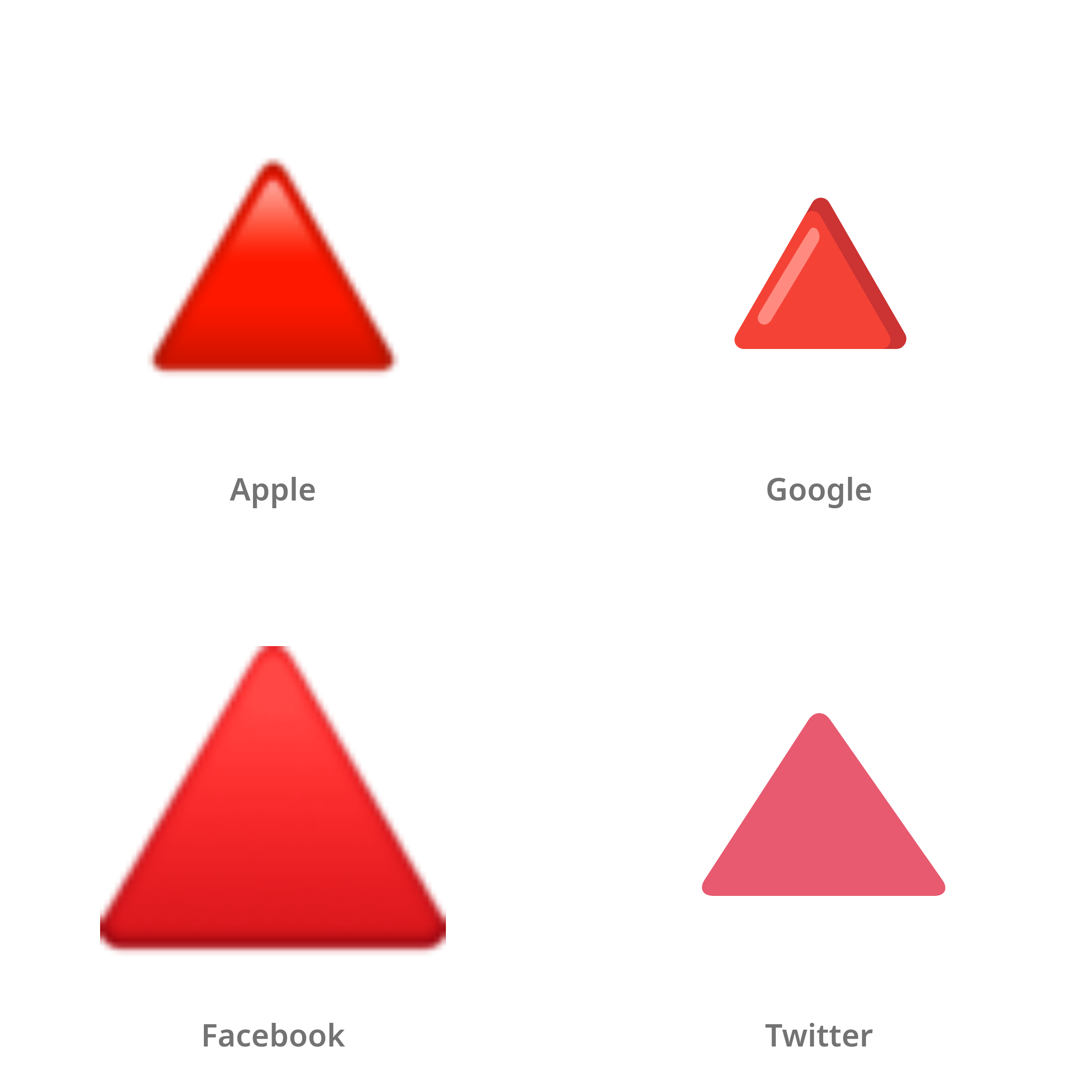De emoji rode omhoogwijzende driehoek in Apple-, Google-, Facebook- en Twitter-stijl