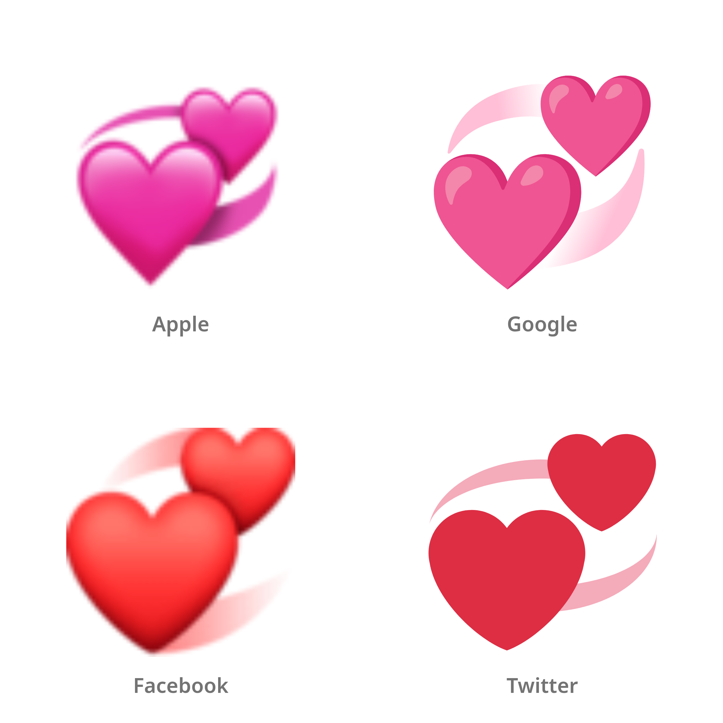 De emoji ronddraaiende harten in Apple-, Google-, Facebook- en Twitter-stijl
