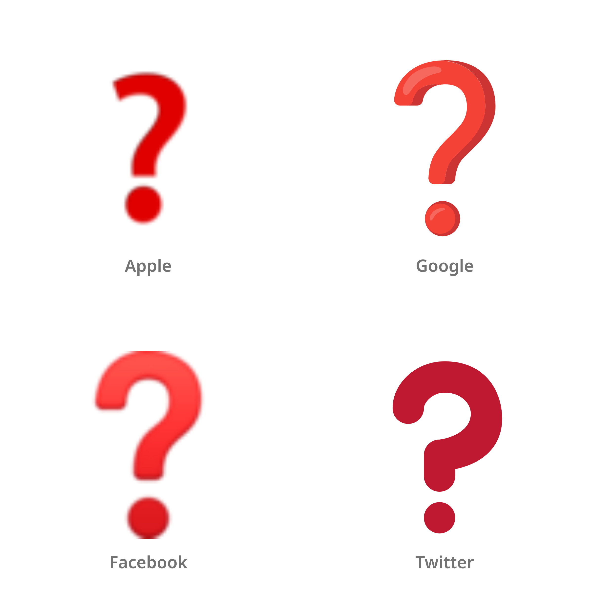 De emoji rood vraagteken in Apple-, Google-, Facebook- en Twitter-stijl