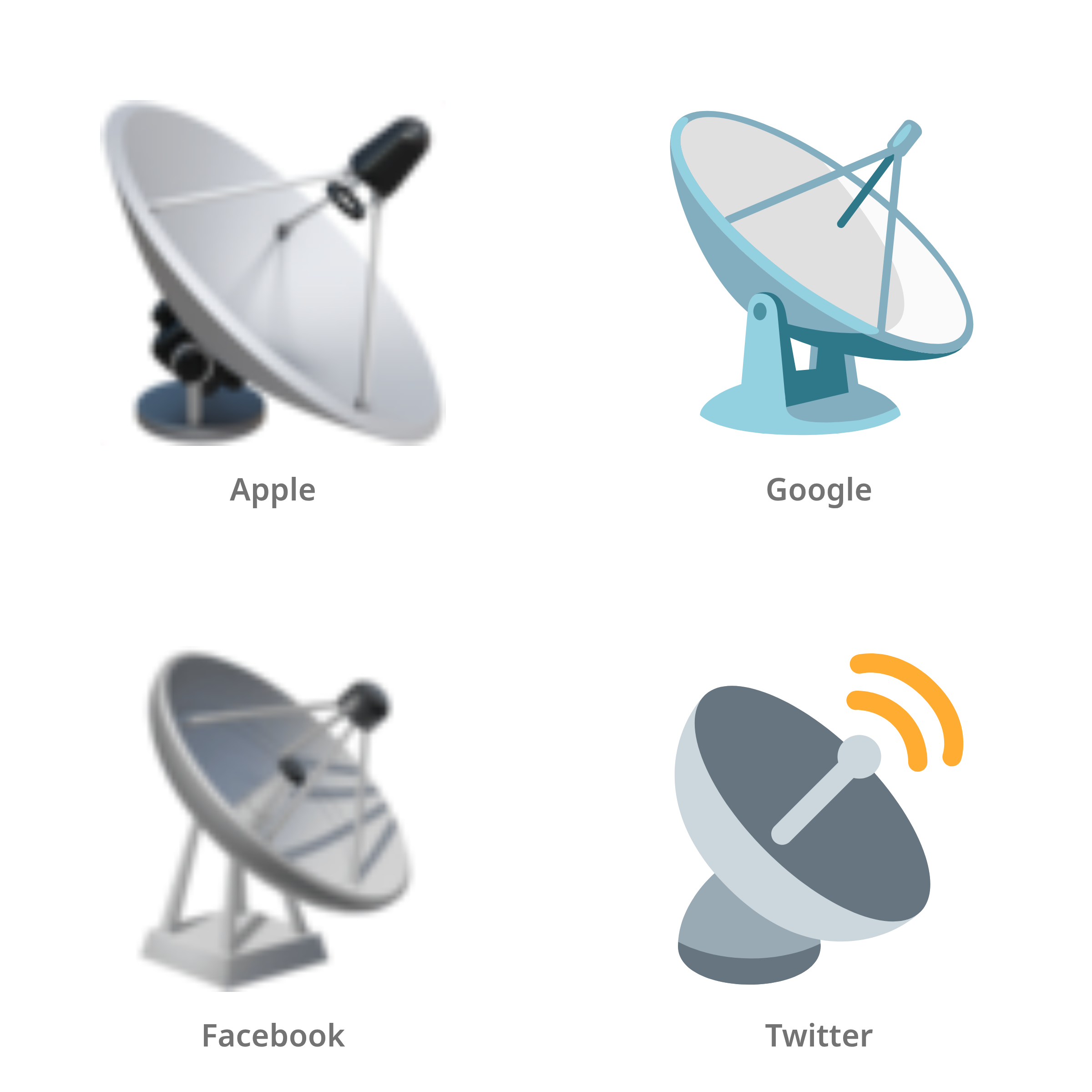 De emoji satellietschotel in Apple-, Google-, Facebook- en Twitter-stijl