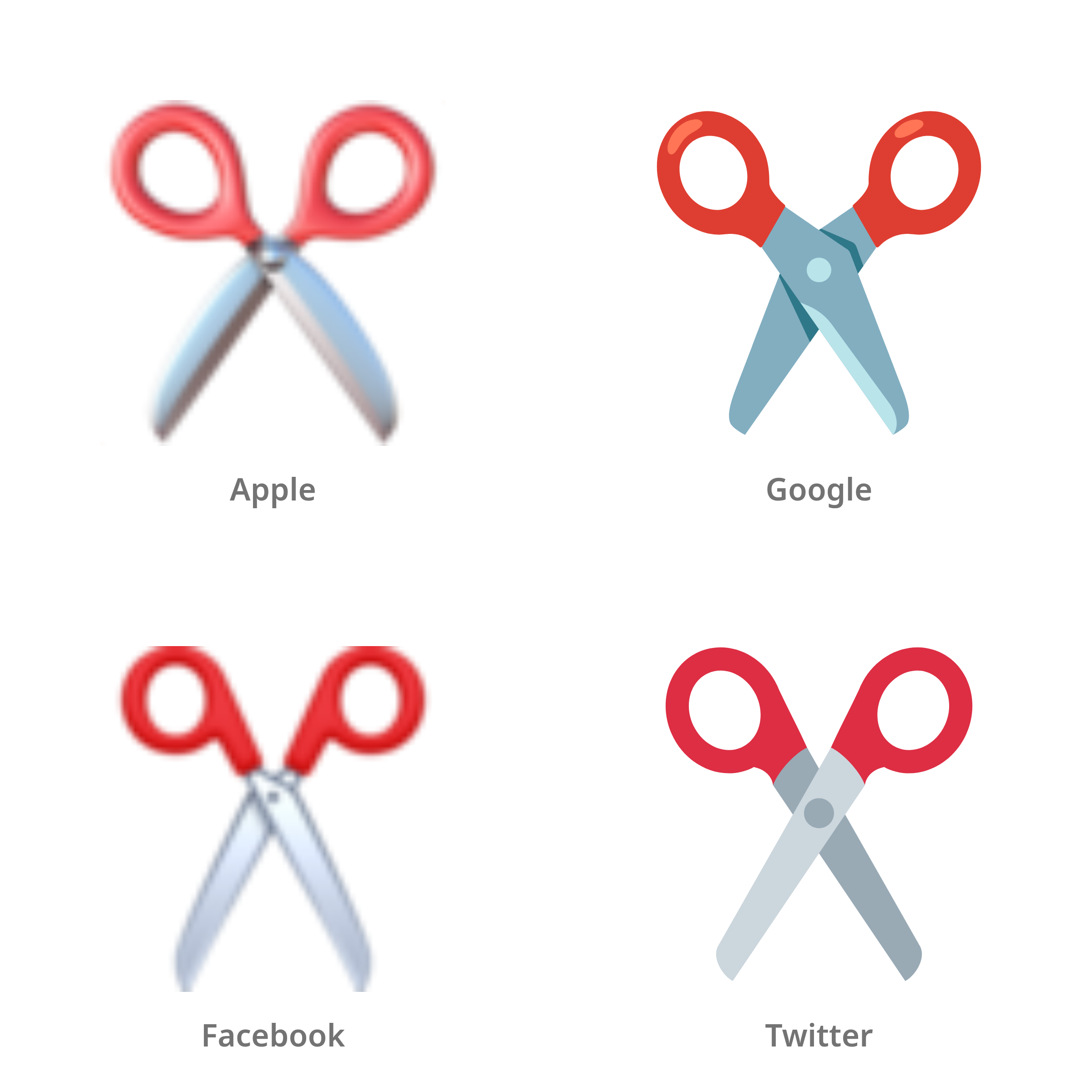 De emoji schaar in Apple-, Google-, Facebook- en Twitter-stijl