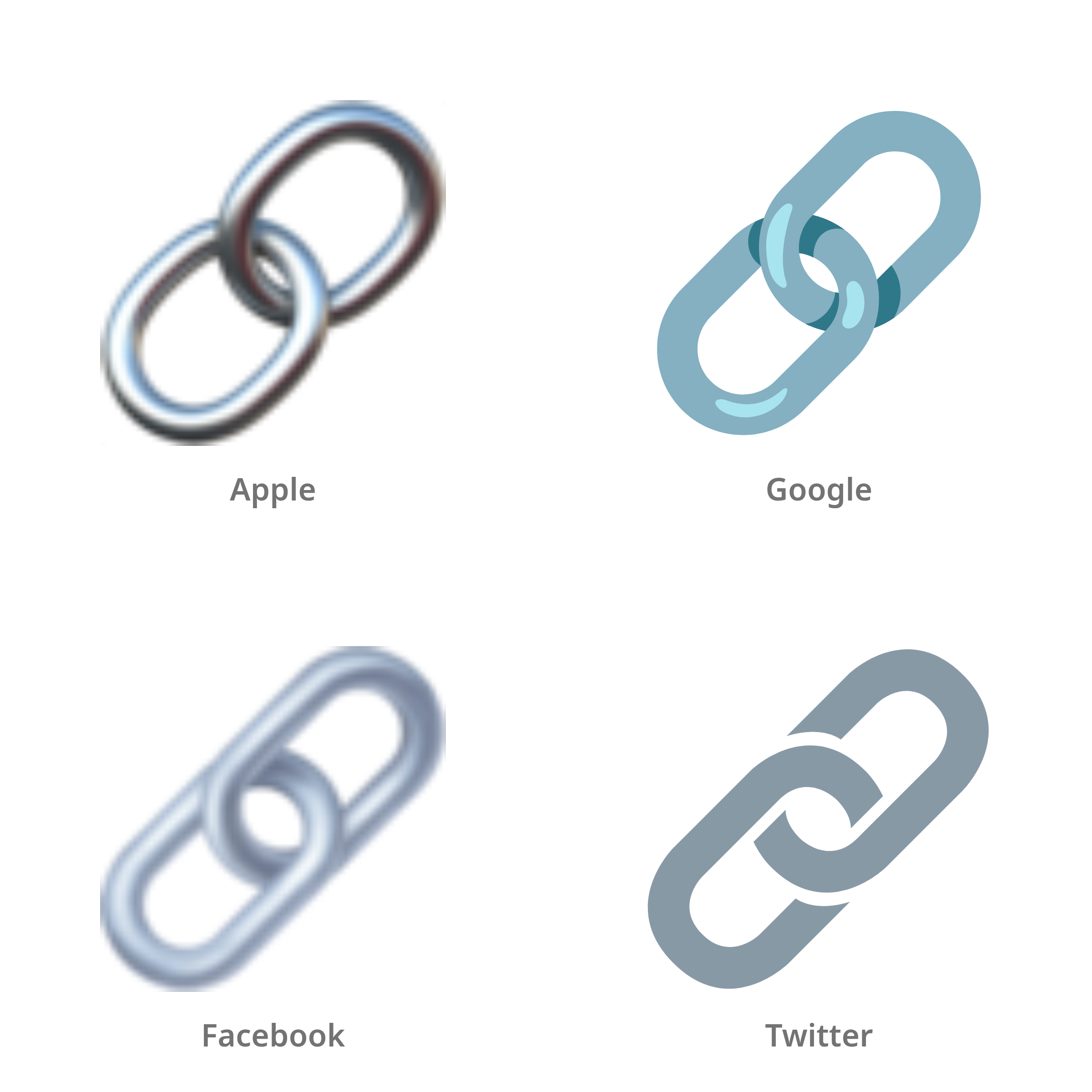 De emoji schakels in Apple-, Google-, Facebook- en Twitter-stijl