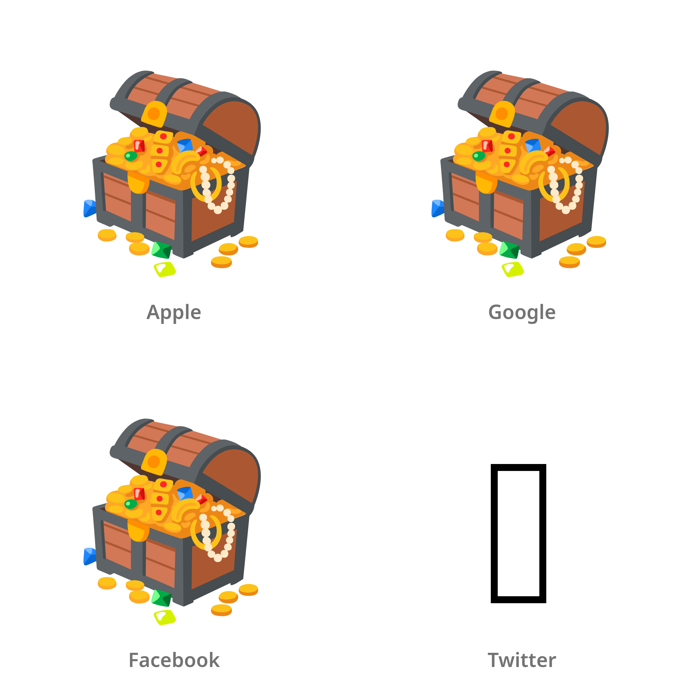 De emoji schatkist in Apple-, Google-, Facebook- en Twitter-stijl