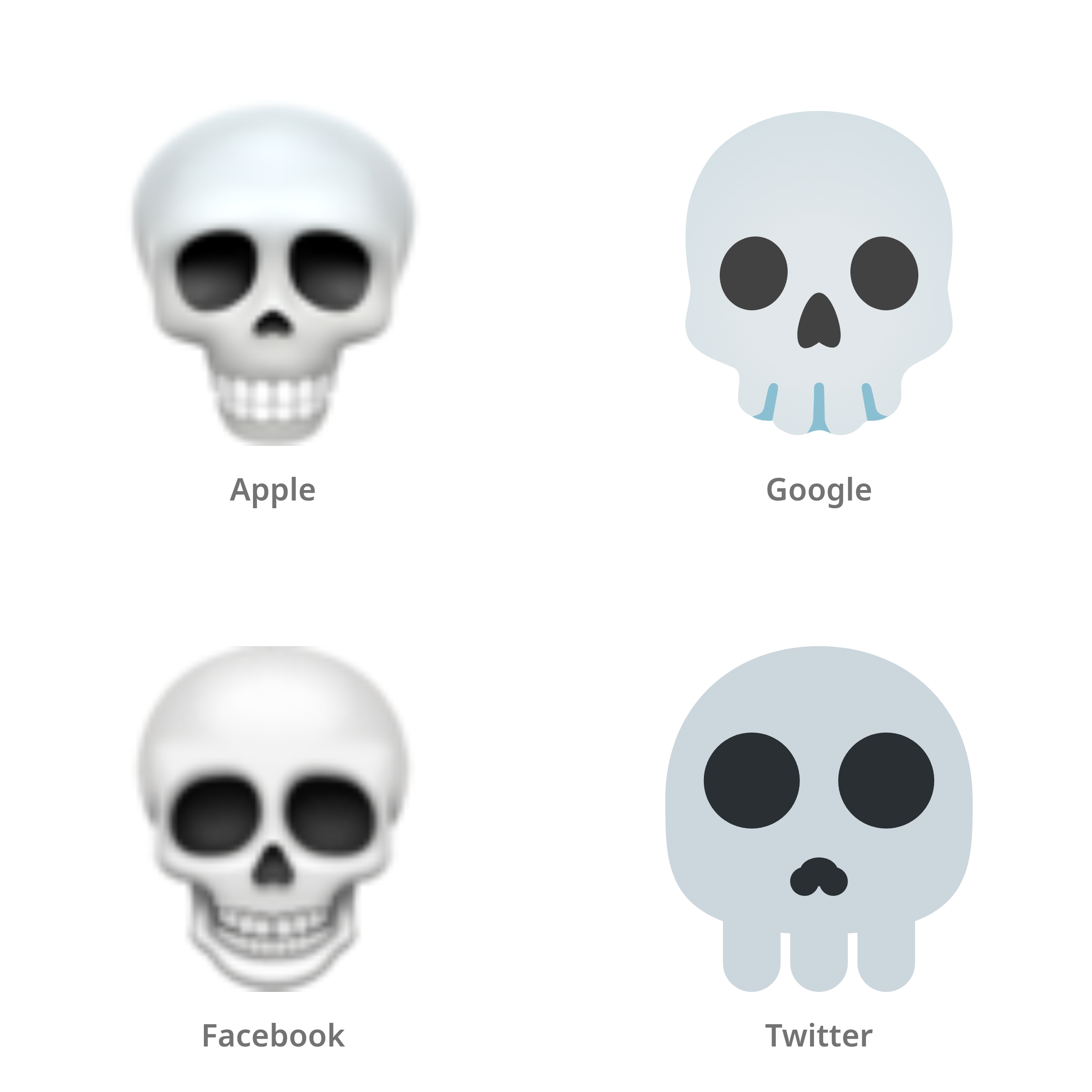 De emoji schedel in Apple-, Google-, Facebook- en Twitter-stijl