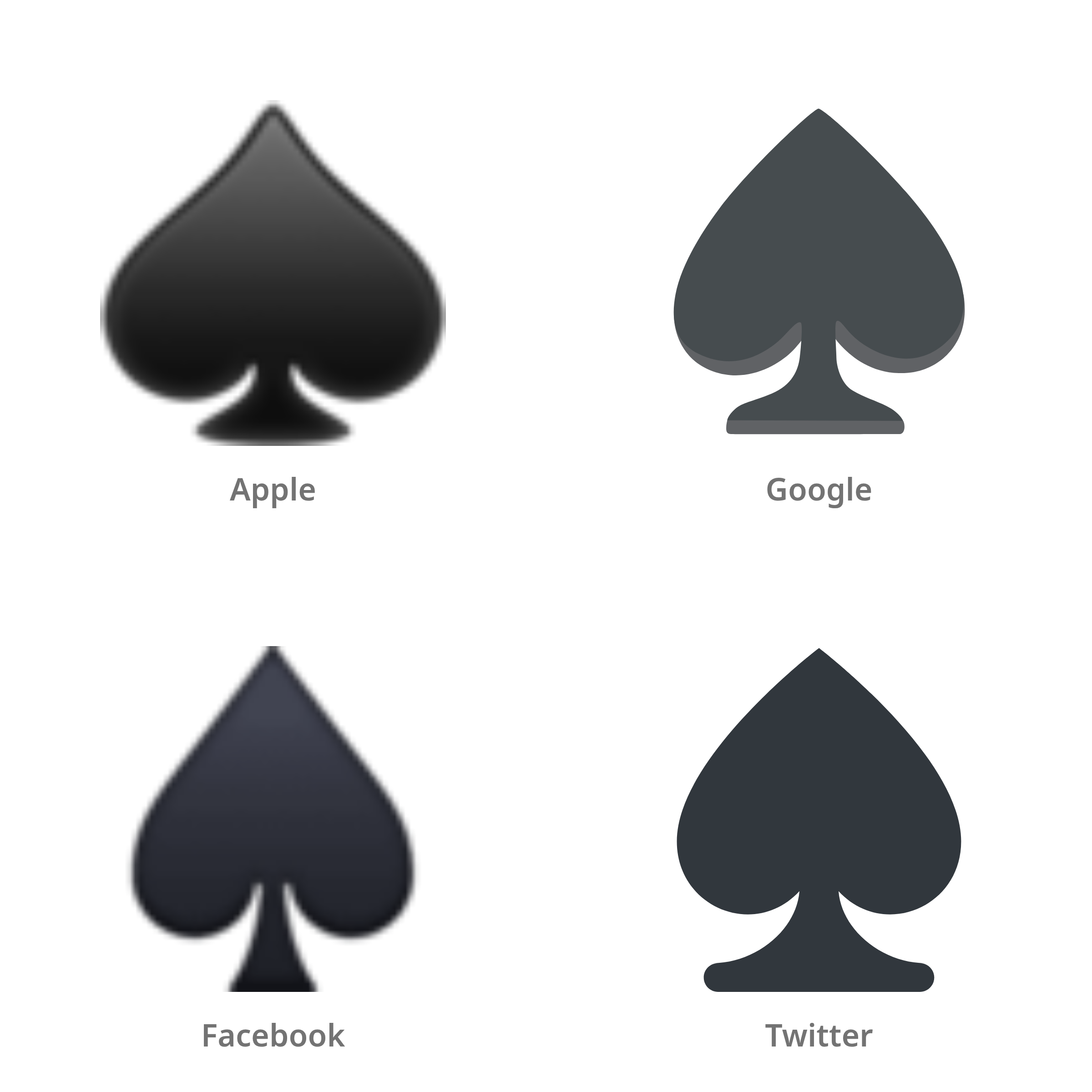 De emoji schoppen in Apple-, Google-, Facebook- en Twitter-stijl