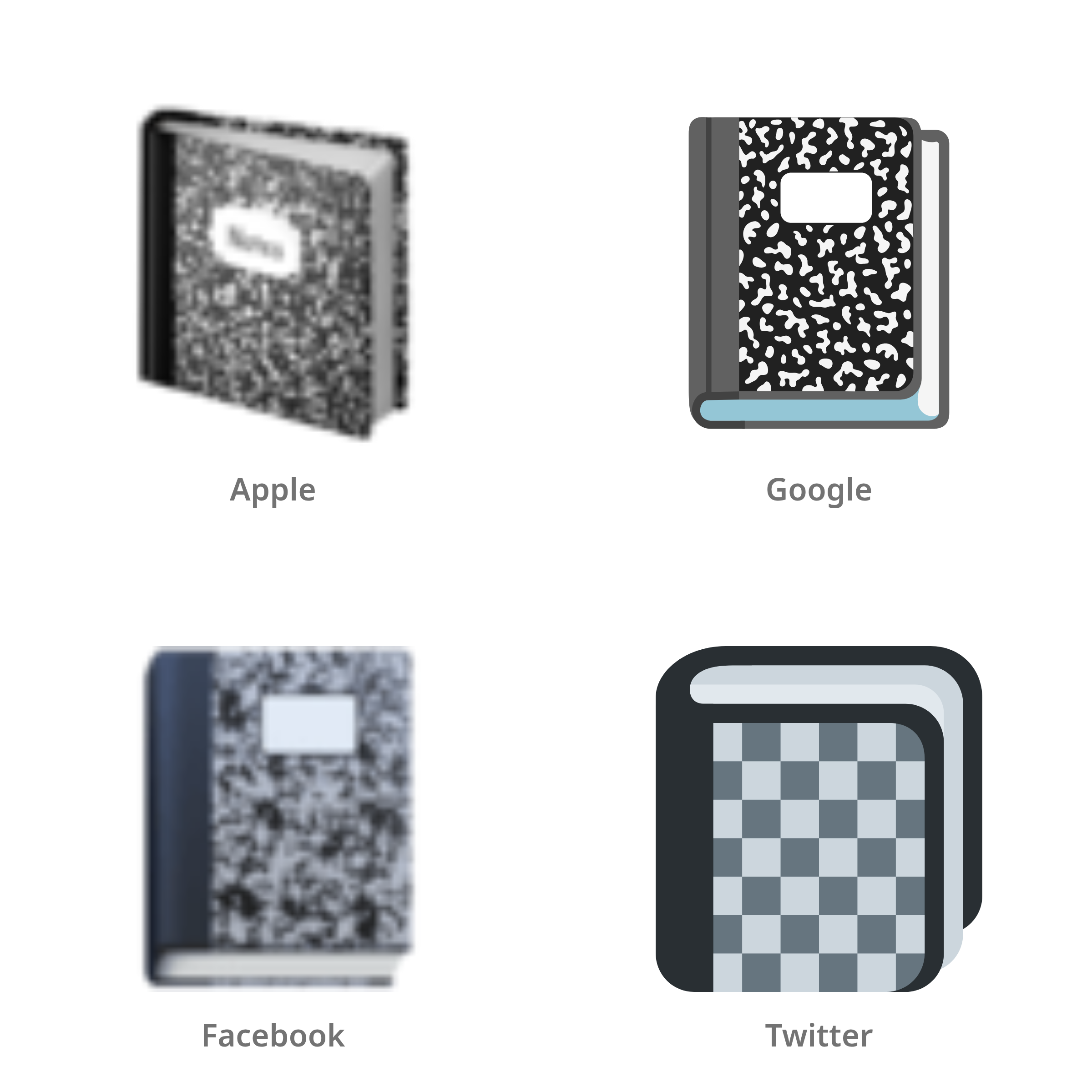 De emoji schrift in Apple-, Google-, Facebook- en Twitter-stijl