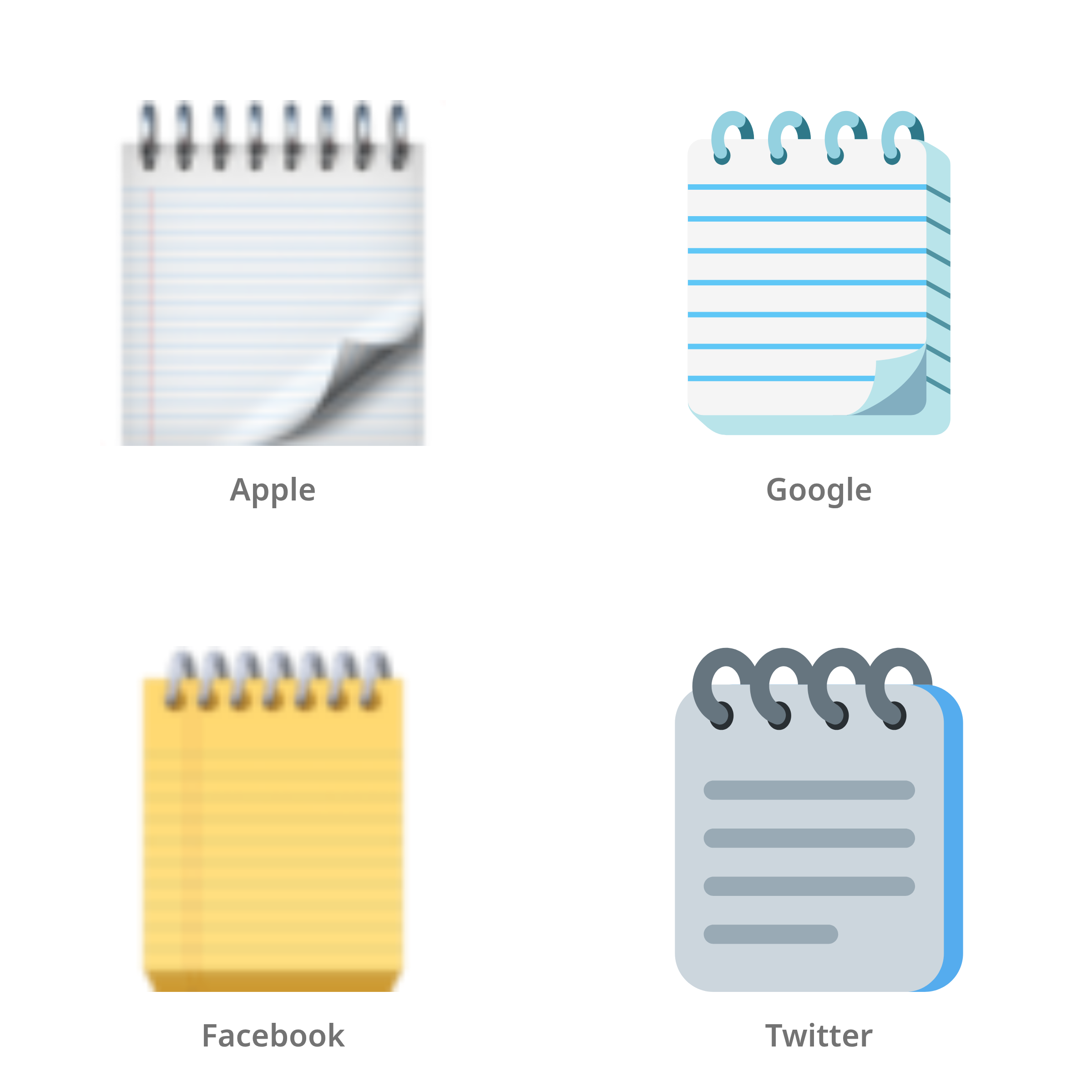 De emoji schrijfblok met spiraal in Apple-, Google-, Facebook- en Twitter-stijl