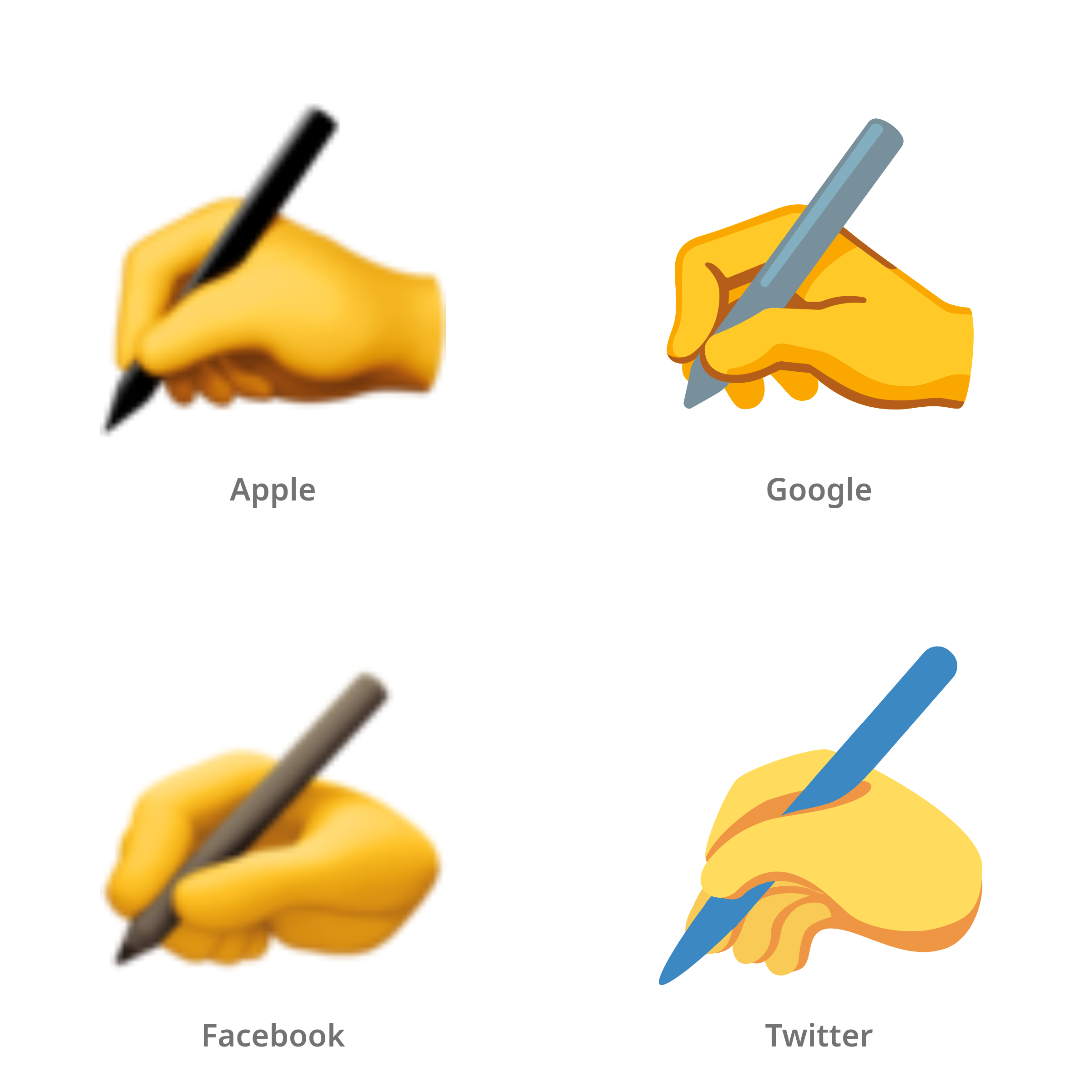 De emoji schrijvende hand in Apple-, Google-, Facebook- en Twitter-stijl