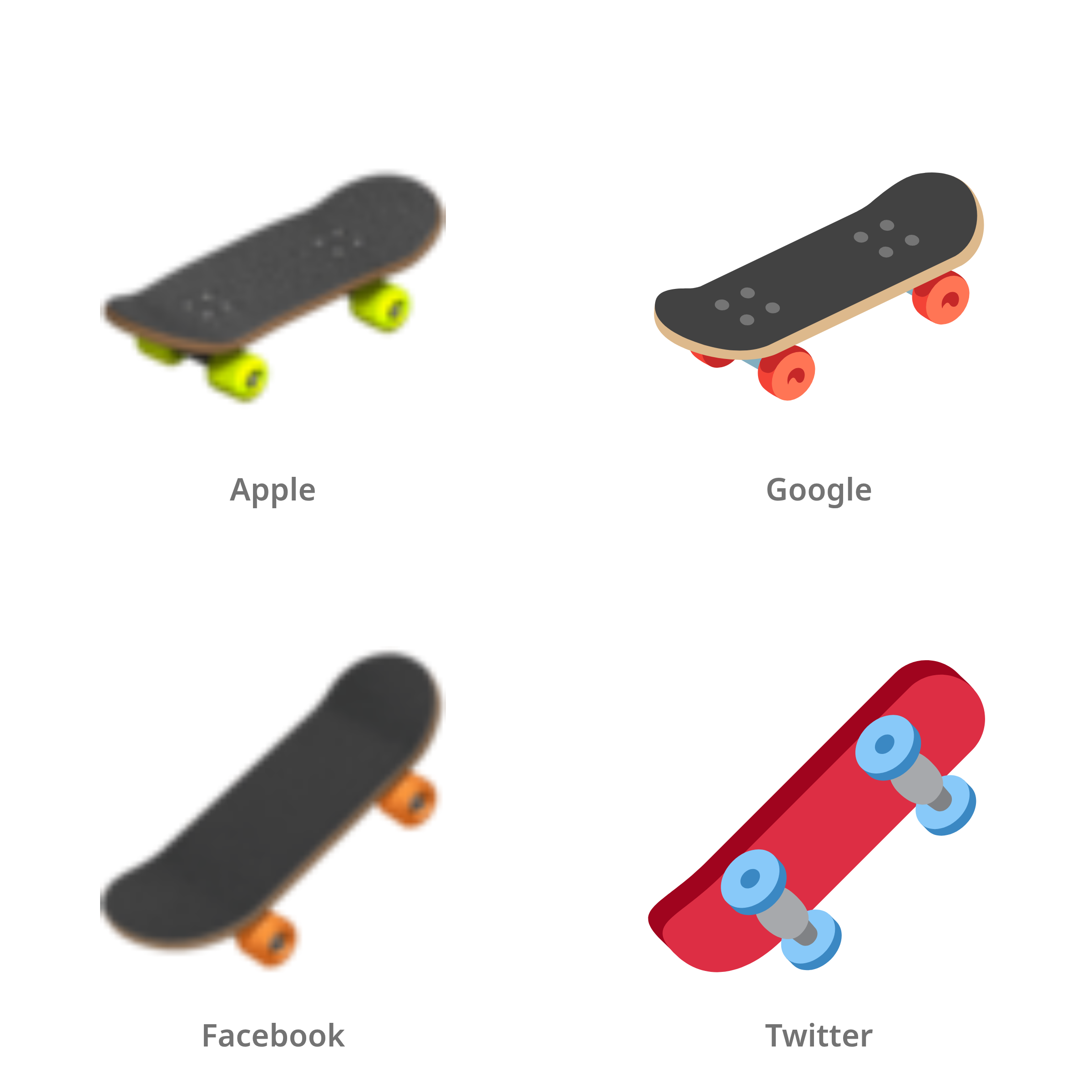 De emoji skateboard in Apple-, Google-, Facebook- en Twitter-stijl