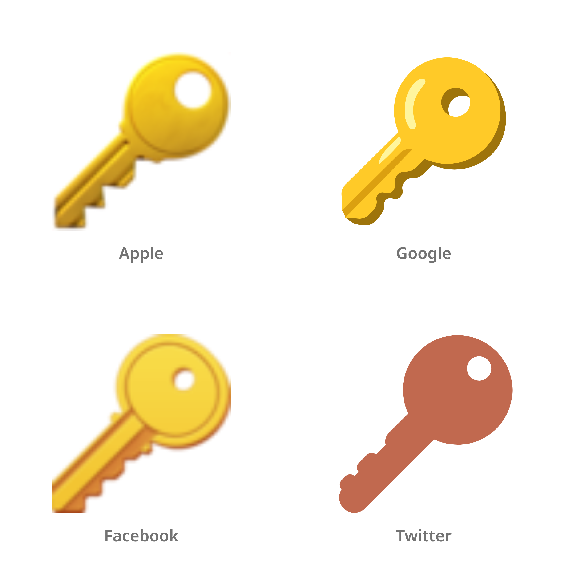 De emoji sleutel in Apple-, Google-, Facebook- en Twitter-stijl