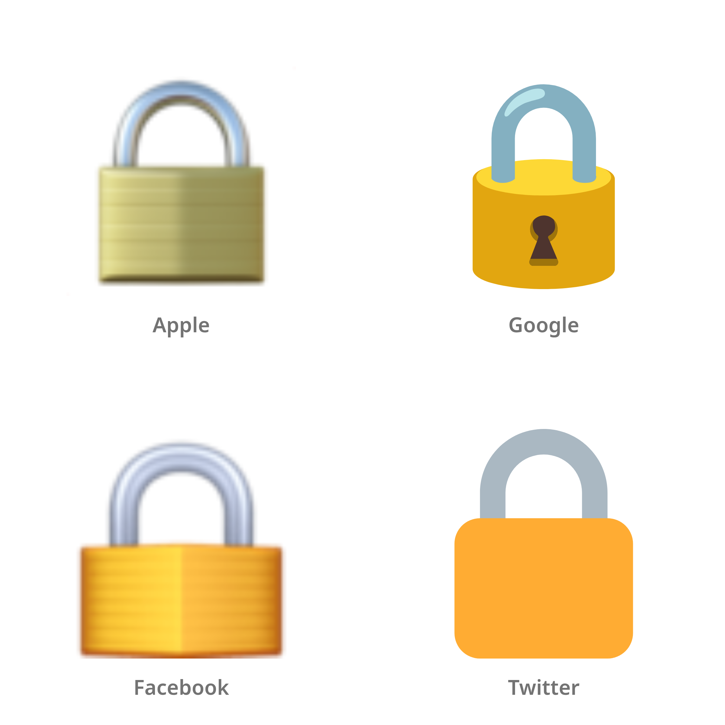 De emoji slot in Apple-, Google-, Facebook- en Twitter-stijl