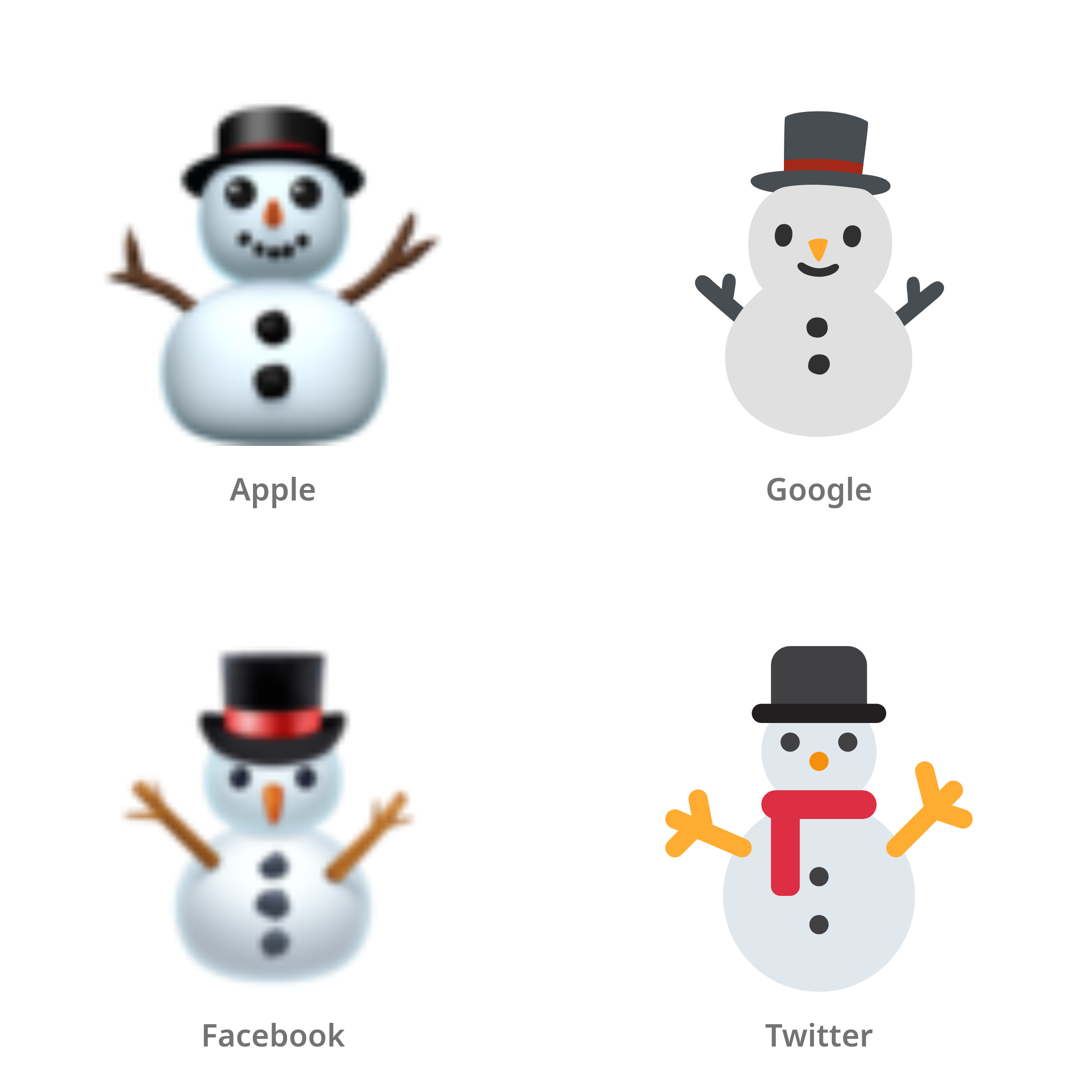 De emoji sneeuwpop zonder sneeuwvlokken in Apple-, Google-, Facebook- en Twitter-stijl