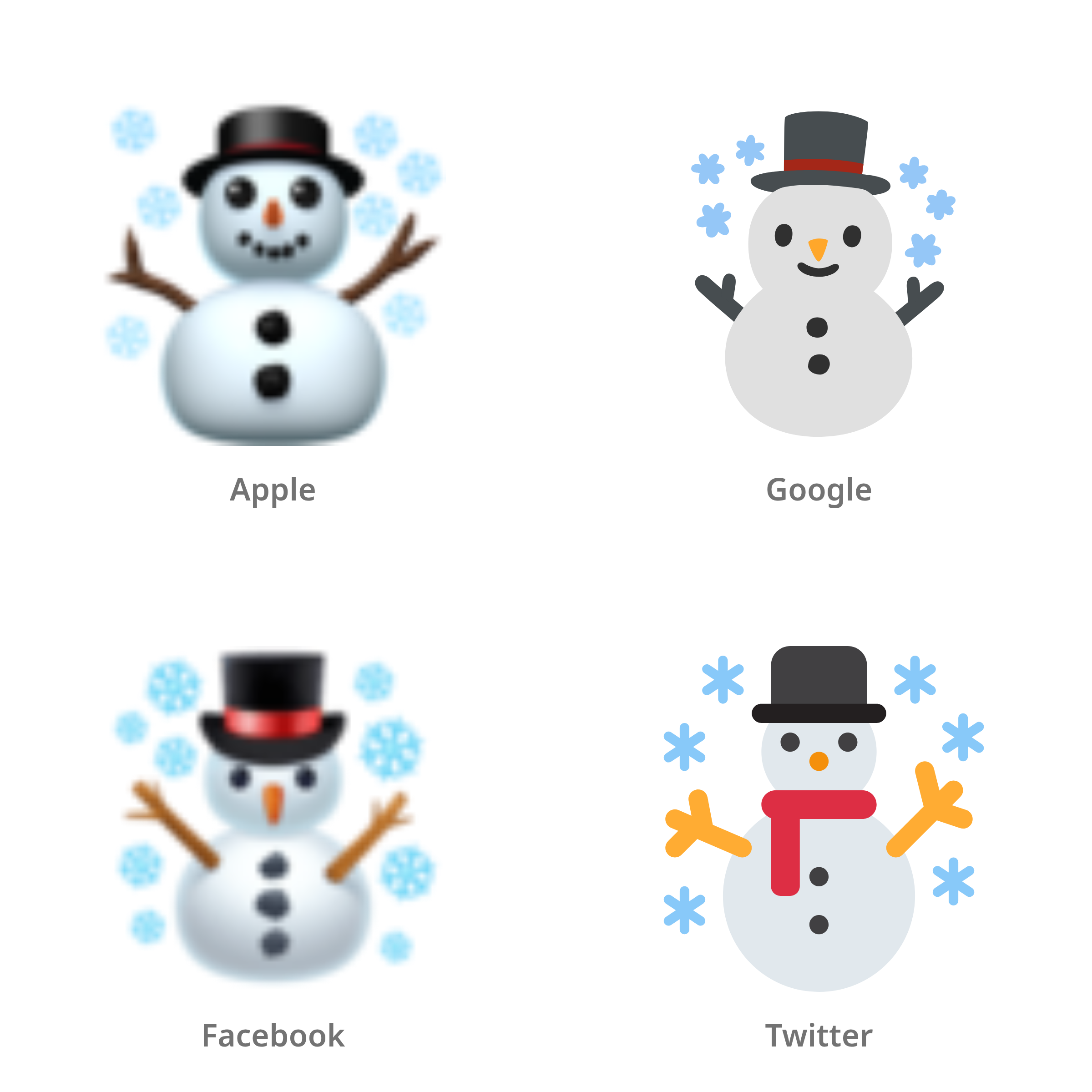 De emoji sneeuwpop in Apple-, Google-, Facebook- en Twitter-stijl