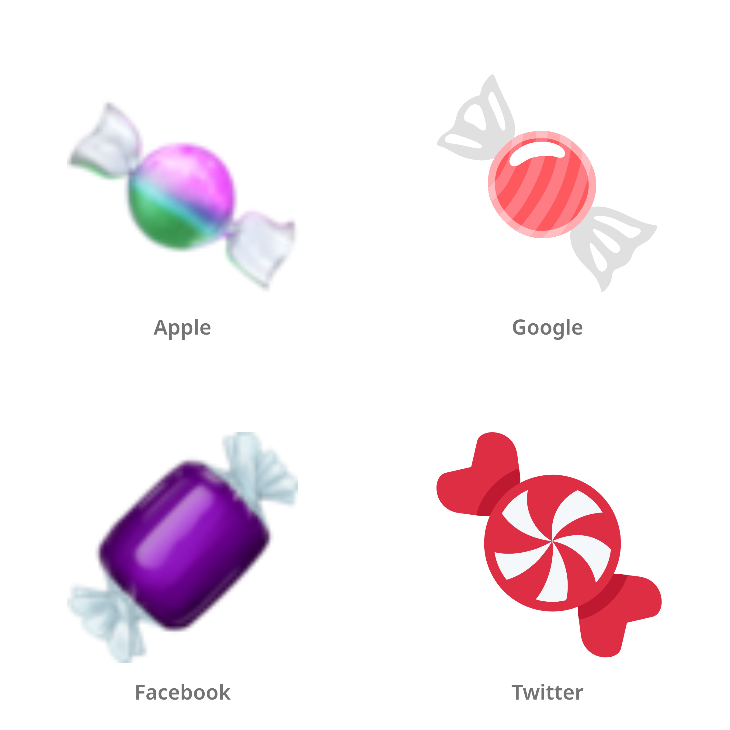 De emoji snoep in Apple-, Google-, Facebook- en Twitter-stijl