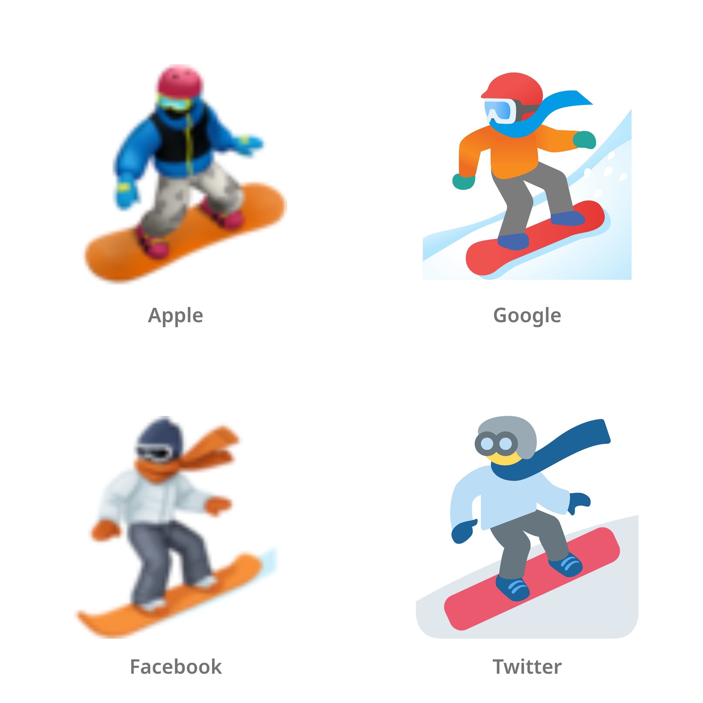 De emoji snowboarder in Apple-, Google-, Facebook- en Twitter-stijl