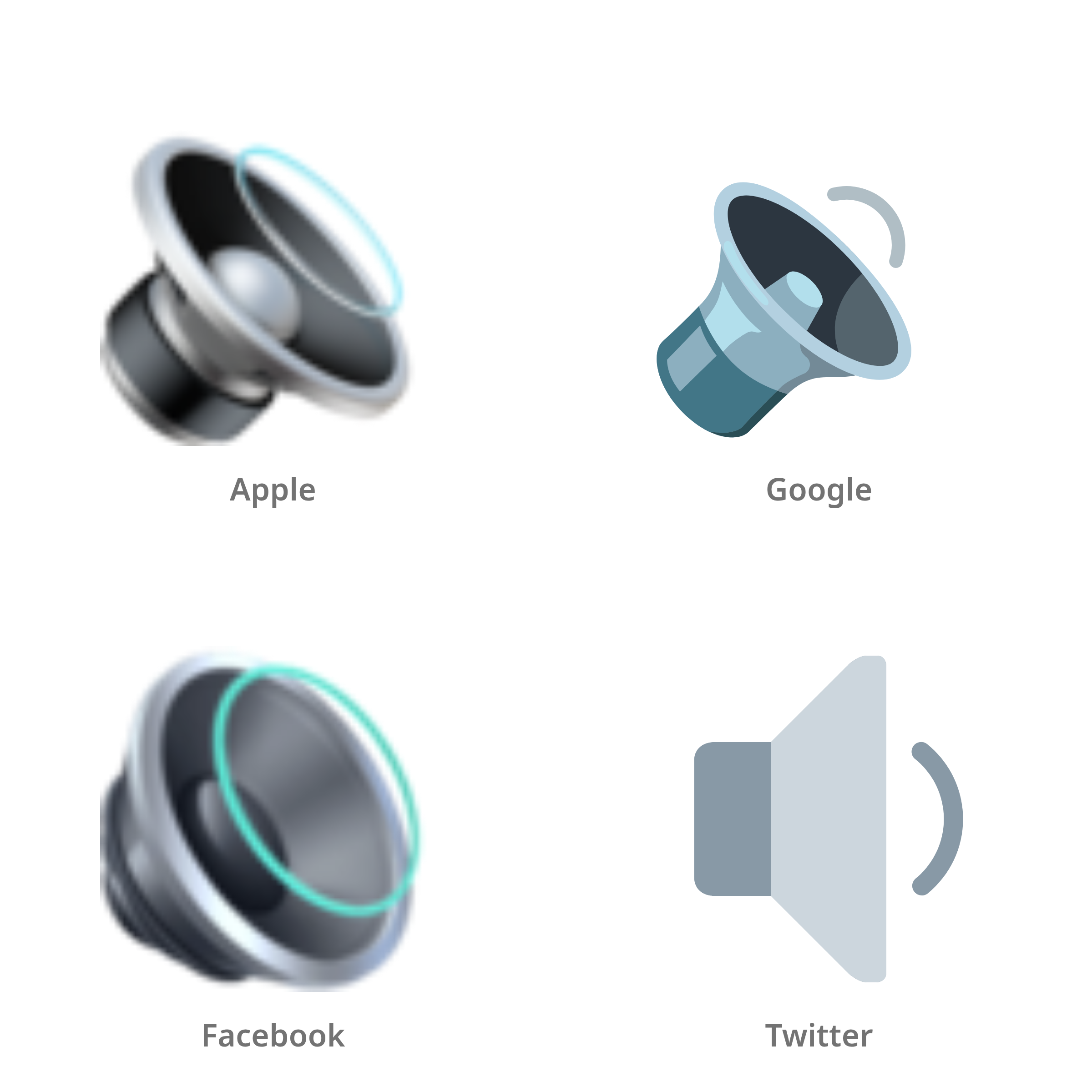 De emoji speaker aan in Apple-, Google-, Facebook- en Twitter-stijl