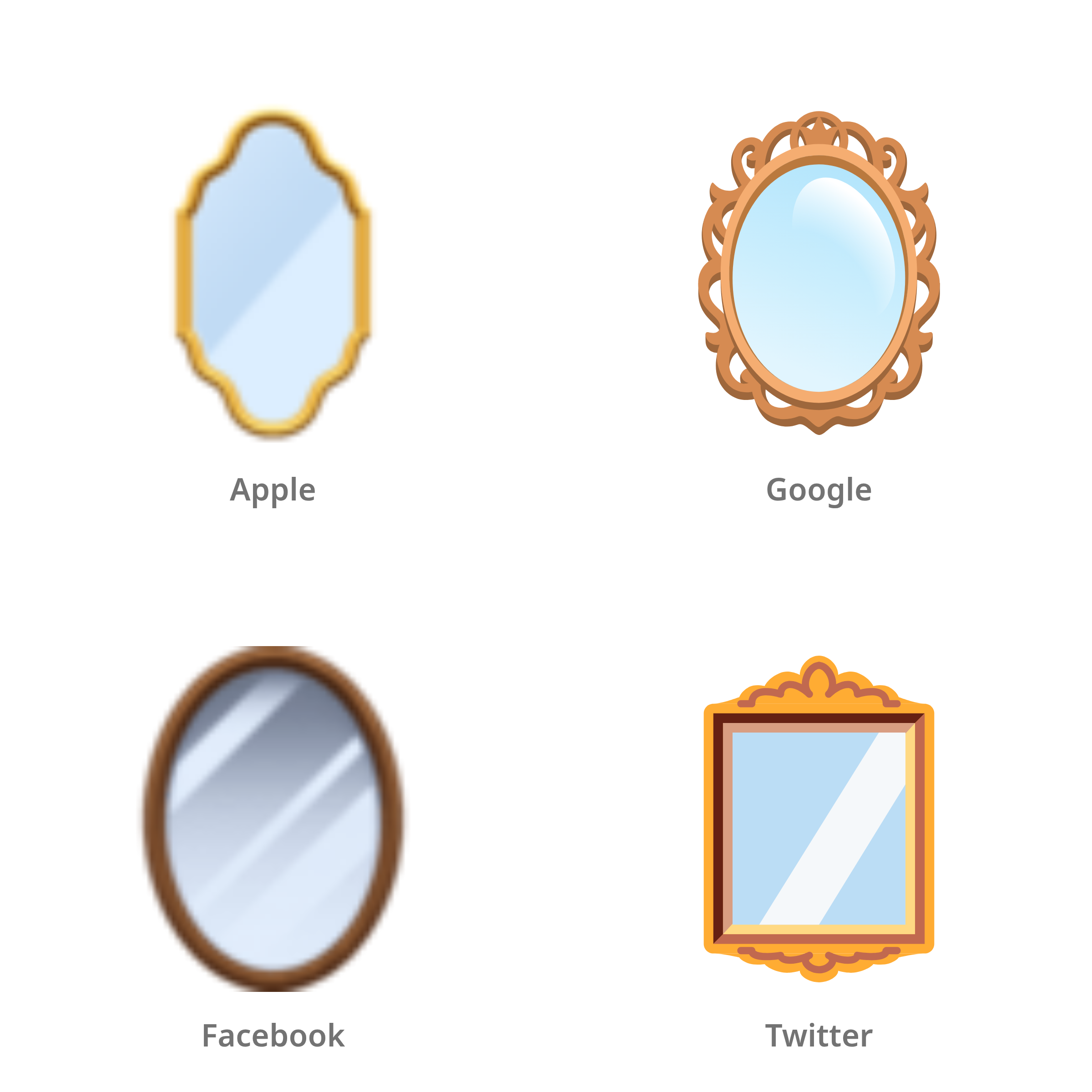 De emoji spiegel in Apple-, Google-, Facebook- en Twitter-stijl