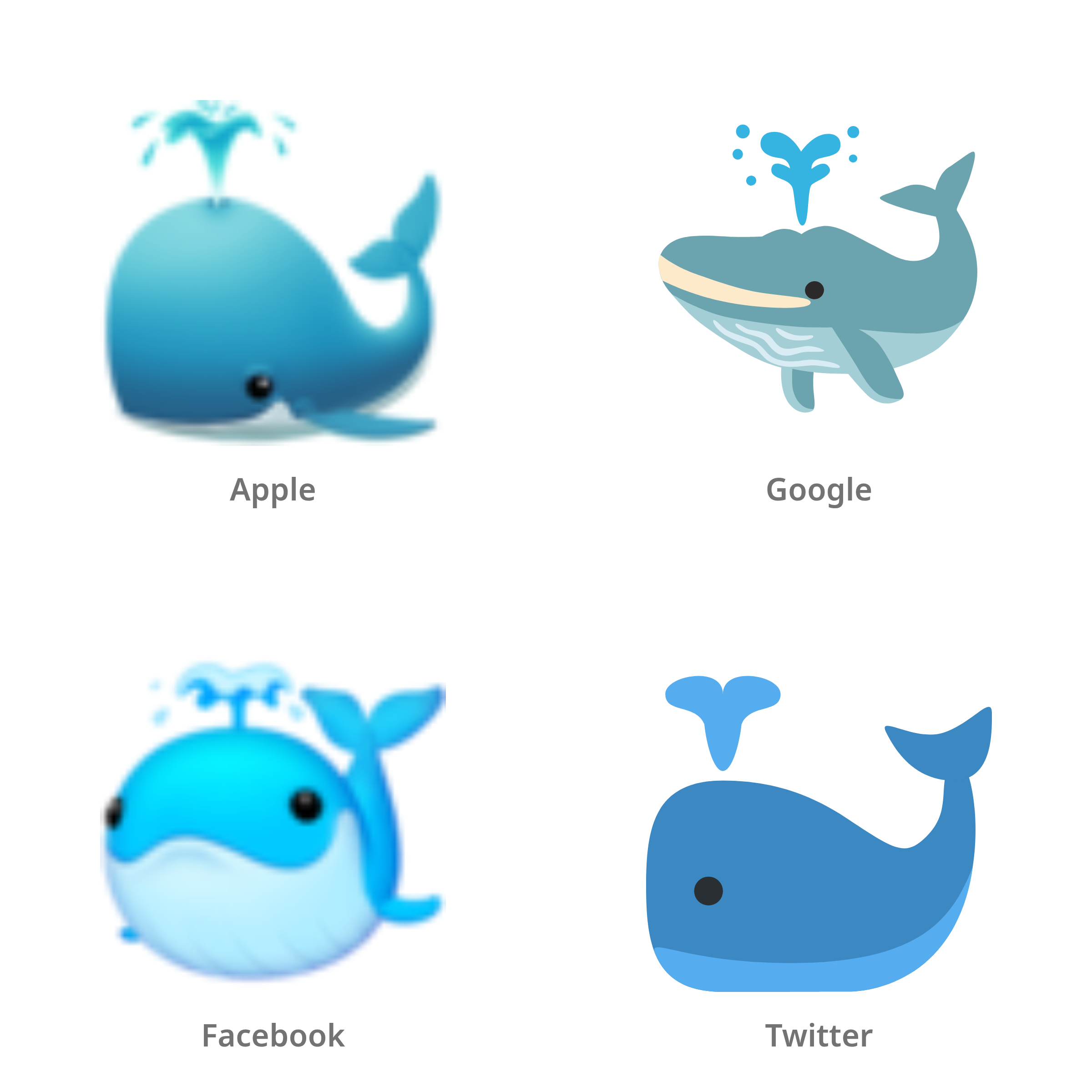 De emoji spuitende walvis in Apple-, Google-, Facebook- en Twitter-stijl