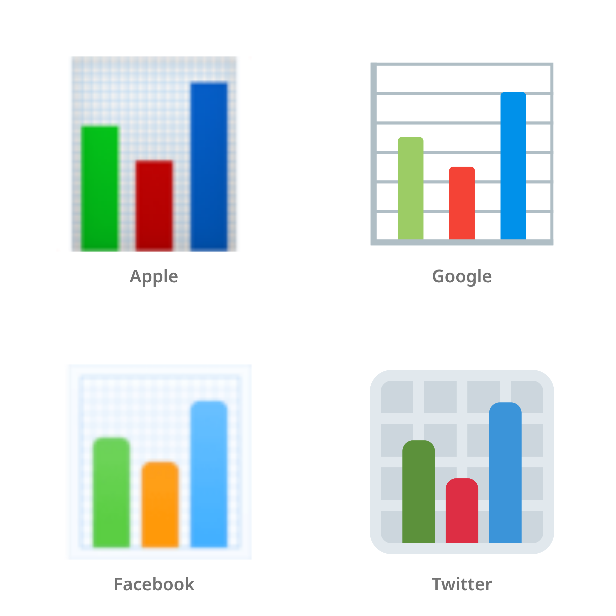 De emoji staafdiagram in Apple-, Google-, Facebook- en Twitter-stijl