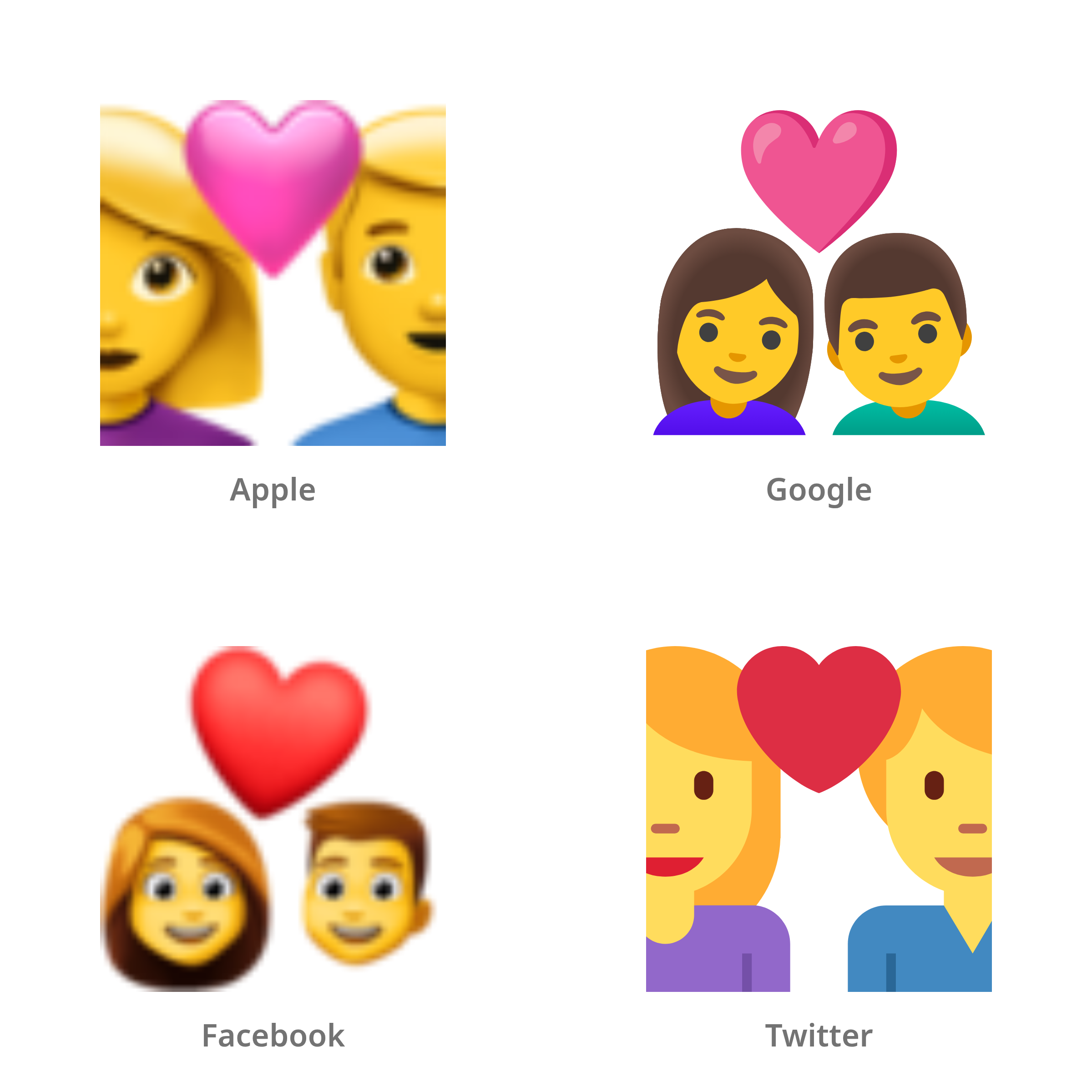 De emoji stel met hart: vrouw, man in Apple-, Google-, Facebook- en Twitter-stijl