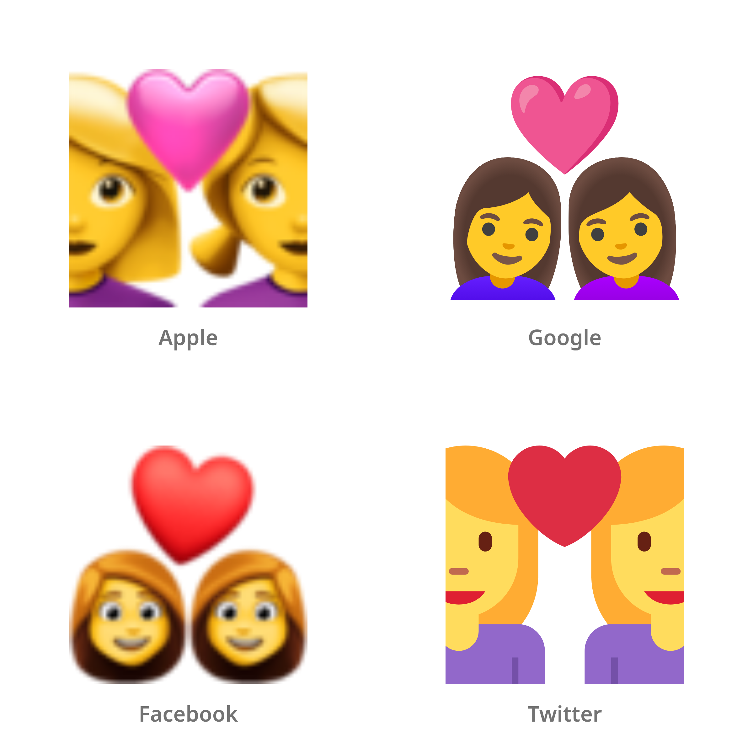 De emoji stel met hart: vrouw, vrouw in Apple-, Google-, Facebook- en Twitter-stijl
