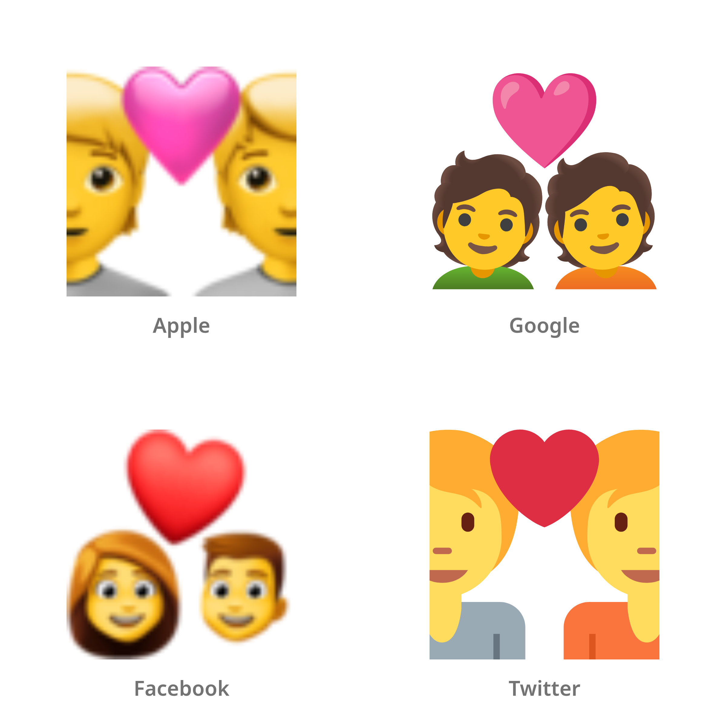 De emoji stel met hart in Apple-, Google-, Facebook- en Twitter-stijl