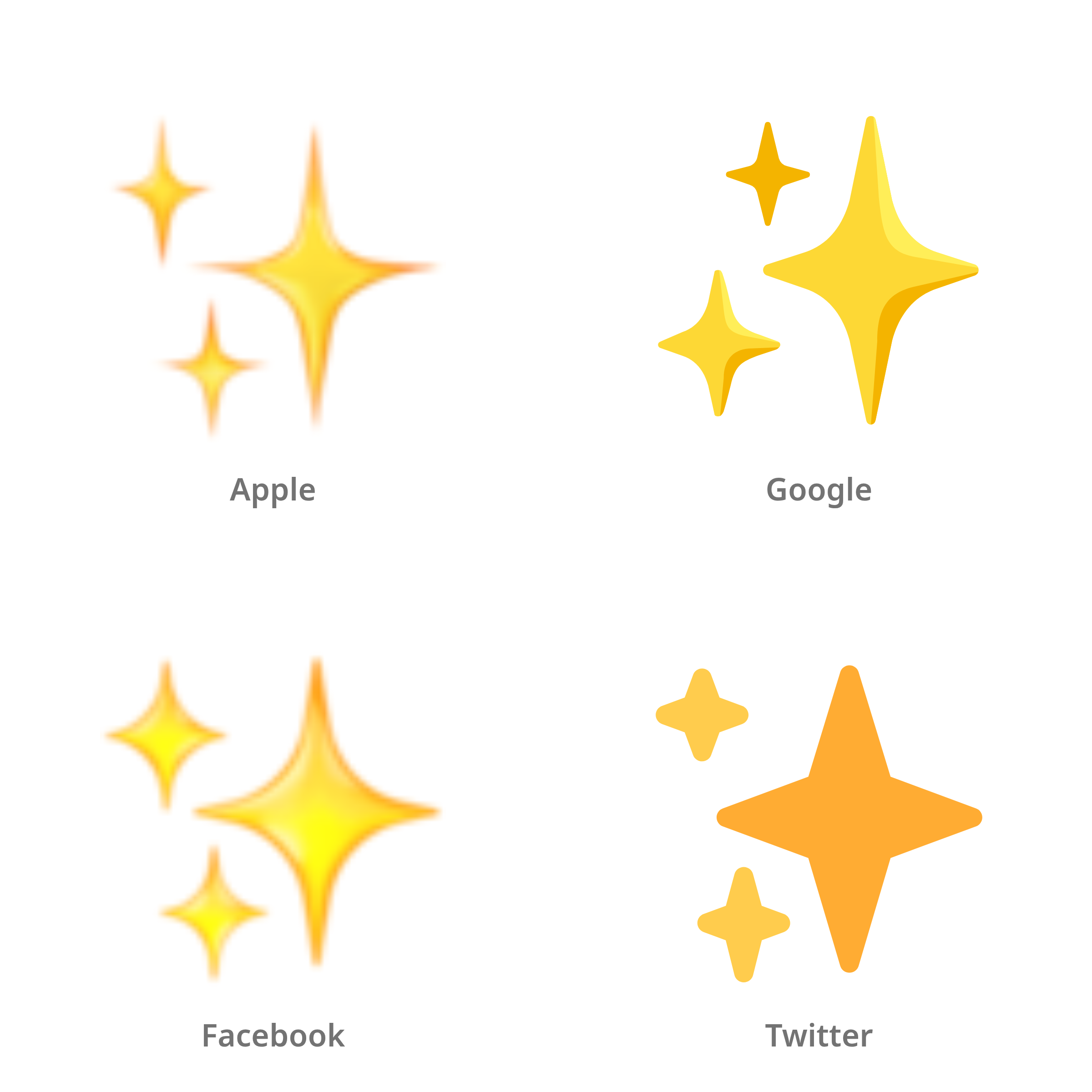 De emoji sterretjes in Apple-, Google-, Facebook- en Twitter-stijl